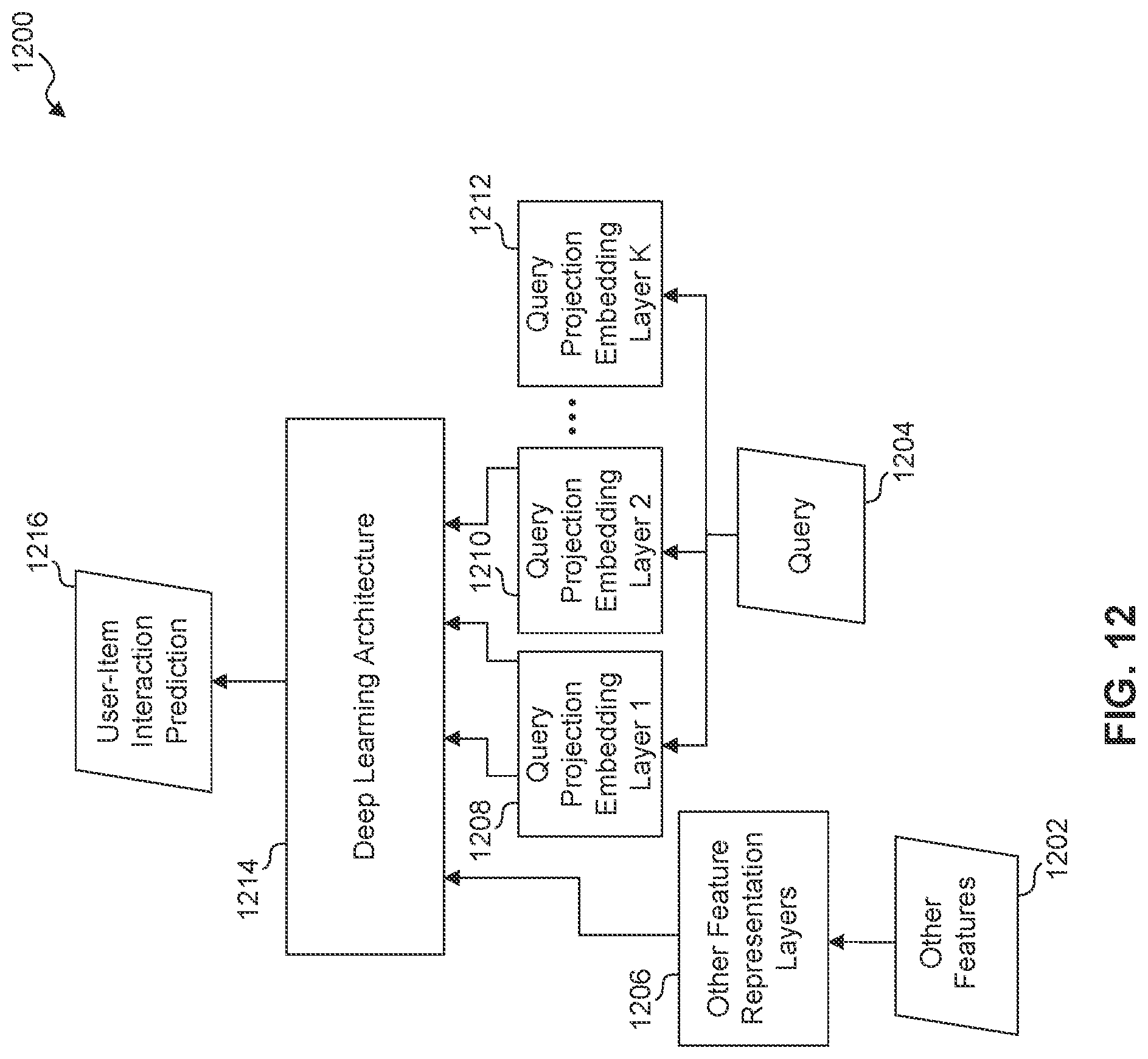 Patent US12306875 Figure 10 – Multiple query projections for deep machine learning