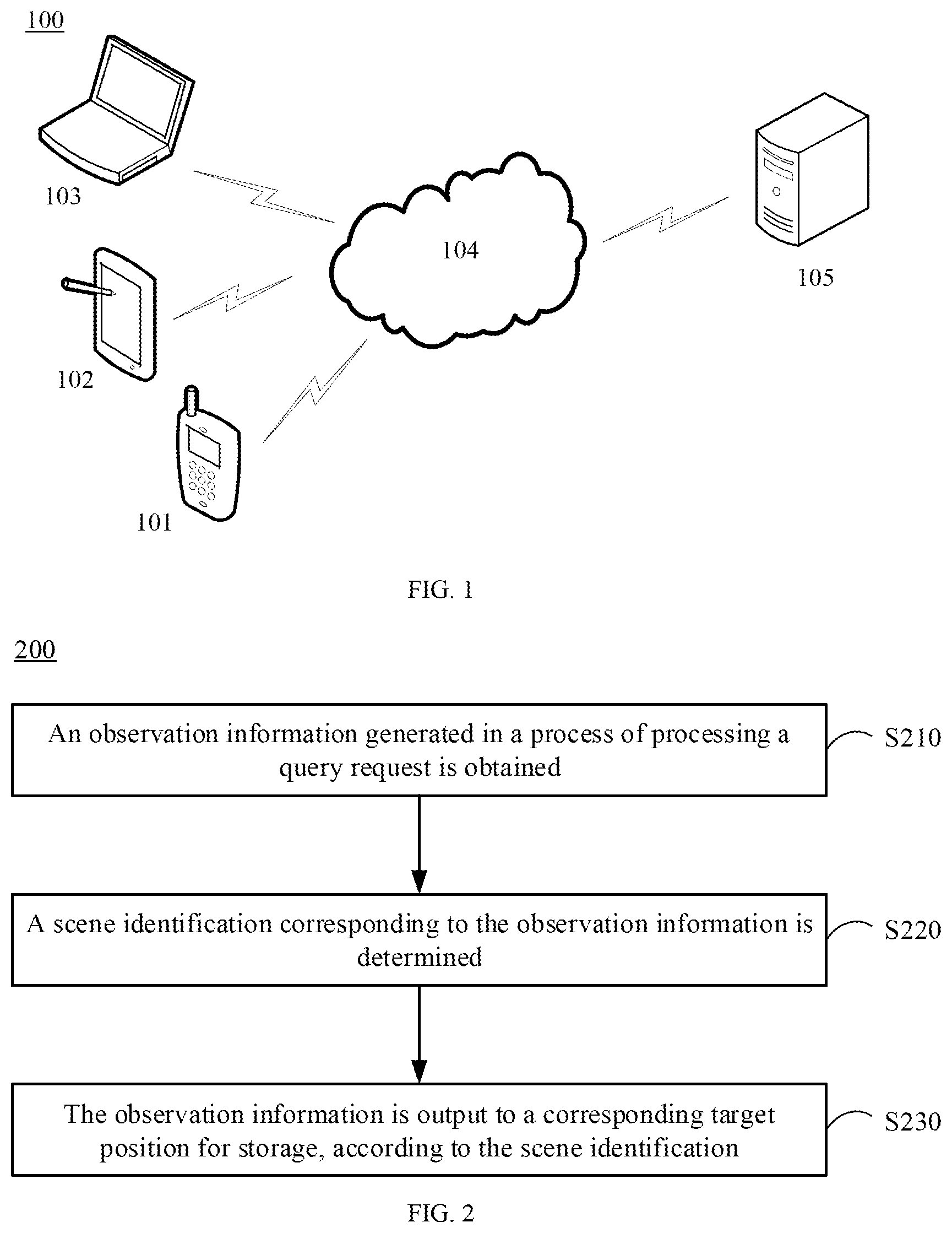 Patent US12306876 — Method of processing an observation information, electronic device and storage medium — Figure 1