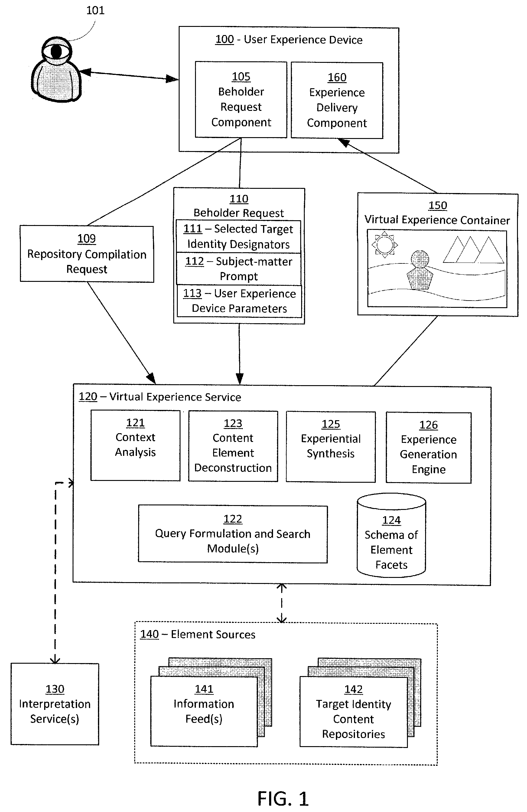 Patent US12306877 Figure 1 – Multi-modal virtual experiences of distributed content