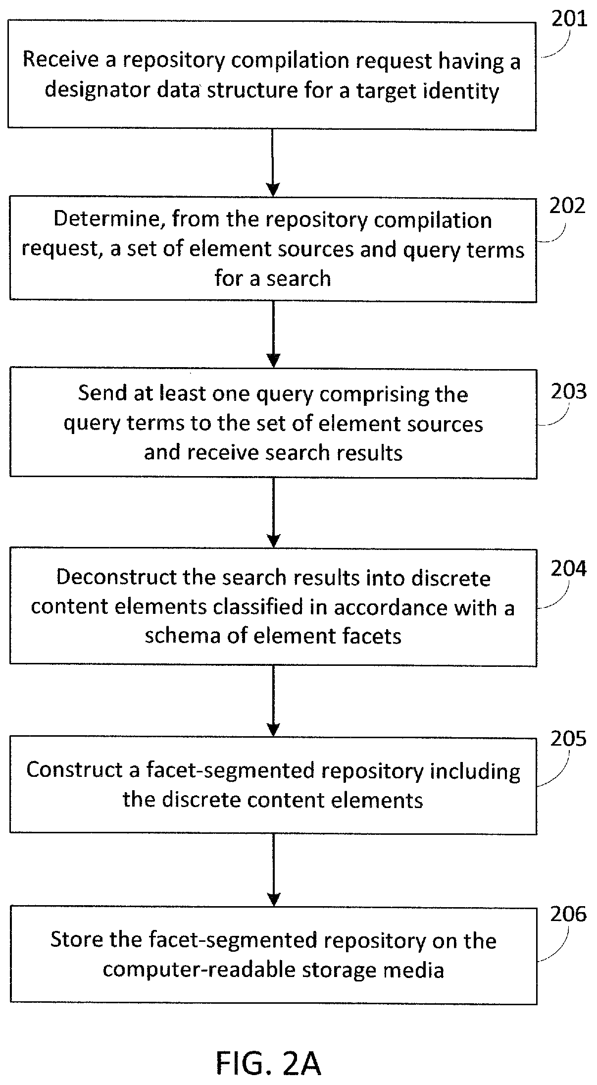 Patent US12306877 Figure 2 – Multi-modal virtual experiences of distributed content