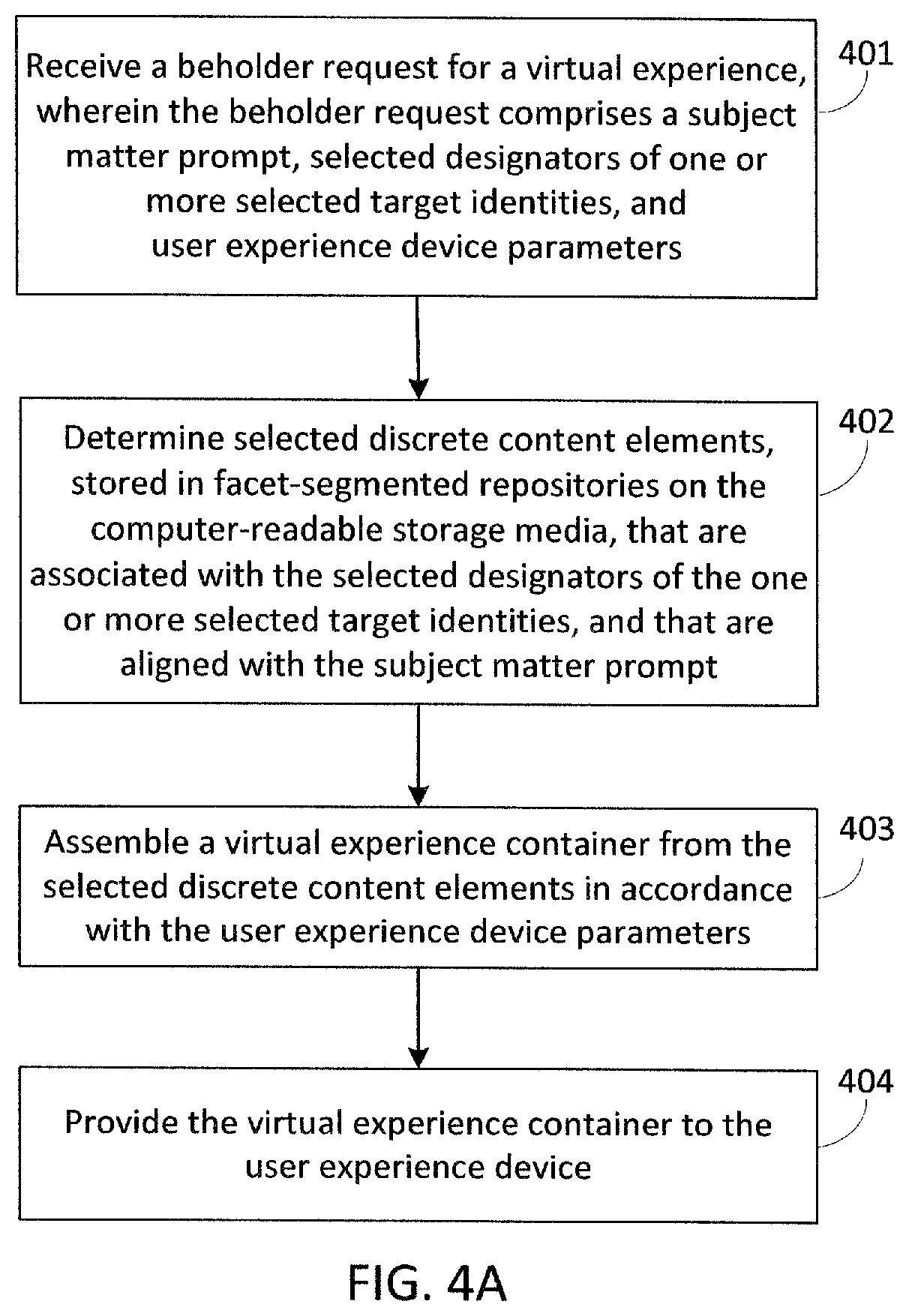 Patent US12306877 Figure 5 – Multi-modal virtual experiences of distributed content