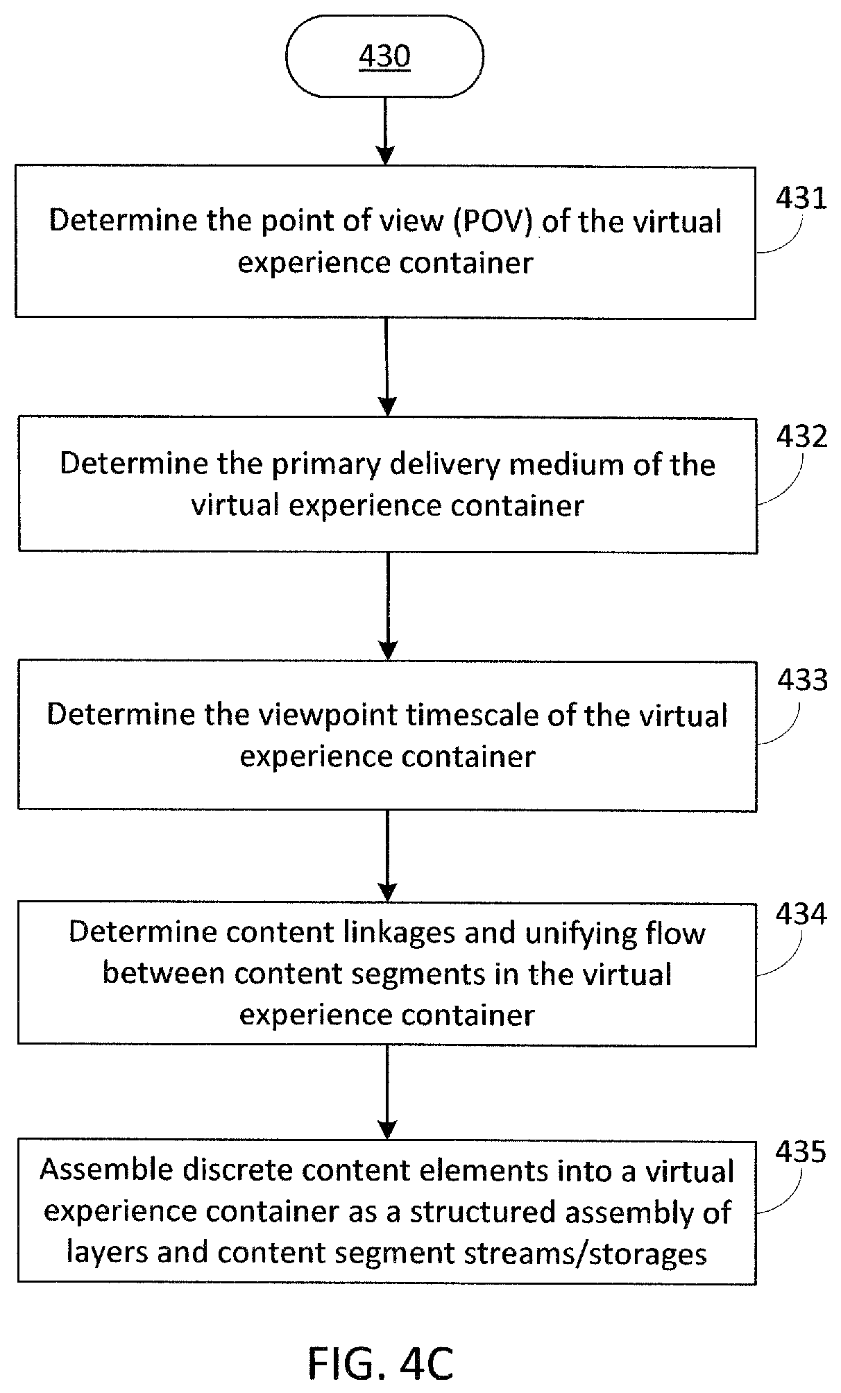 Patent US12306877 Figure 7 – Multi-modal virtual experiences of distributed content