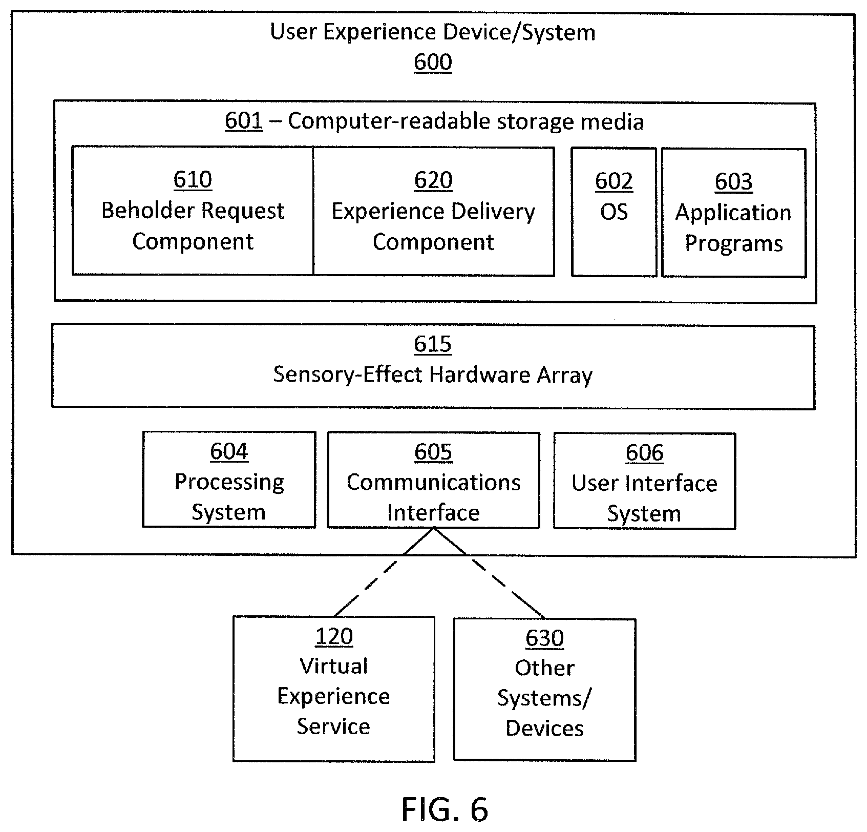 Patent US12306877 Figure 9 – Multi-modal virtual experiences of distributed content