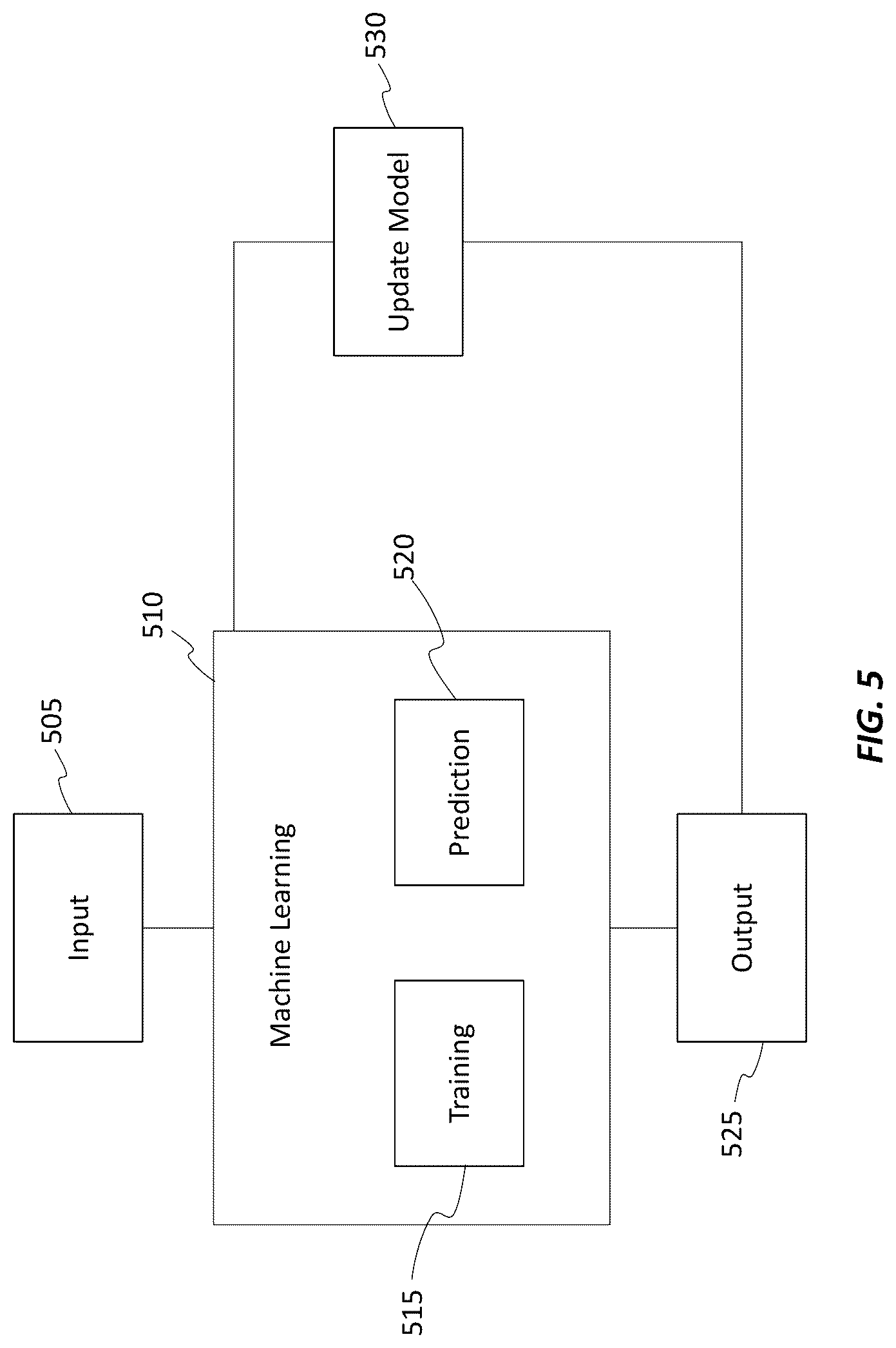 Patent US12306878 Figure 5 – Phased script analysis for an extended reality environment