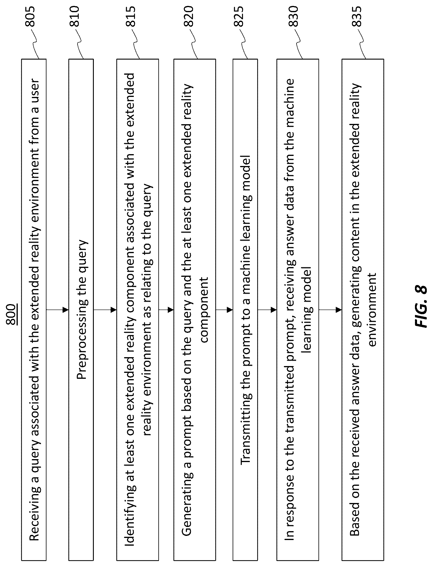 Patent US12306878 Figure 8 – Phased script analysis for an extended reality environment