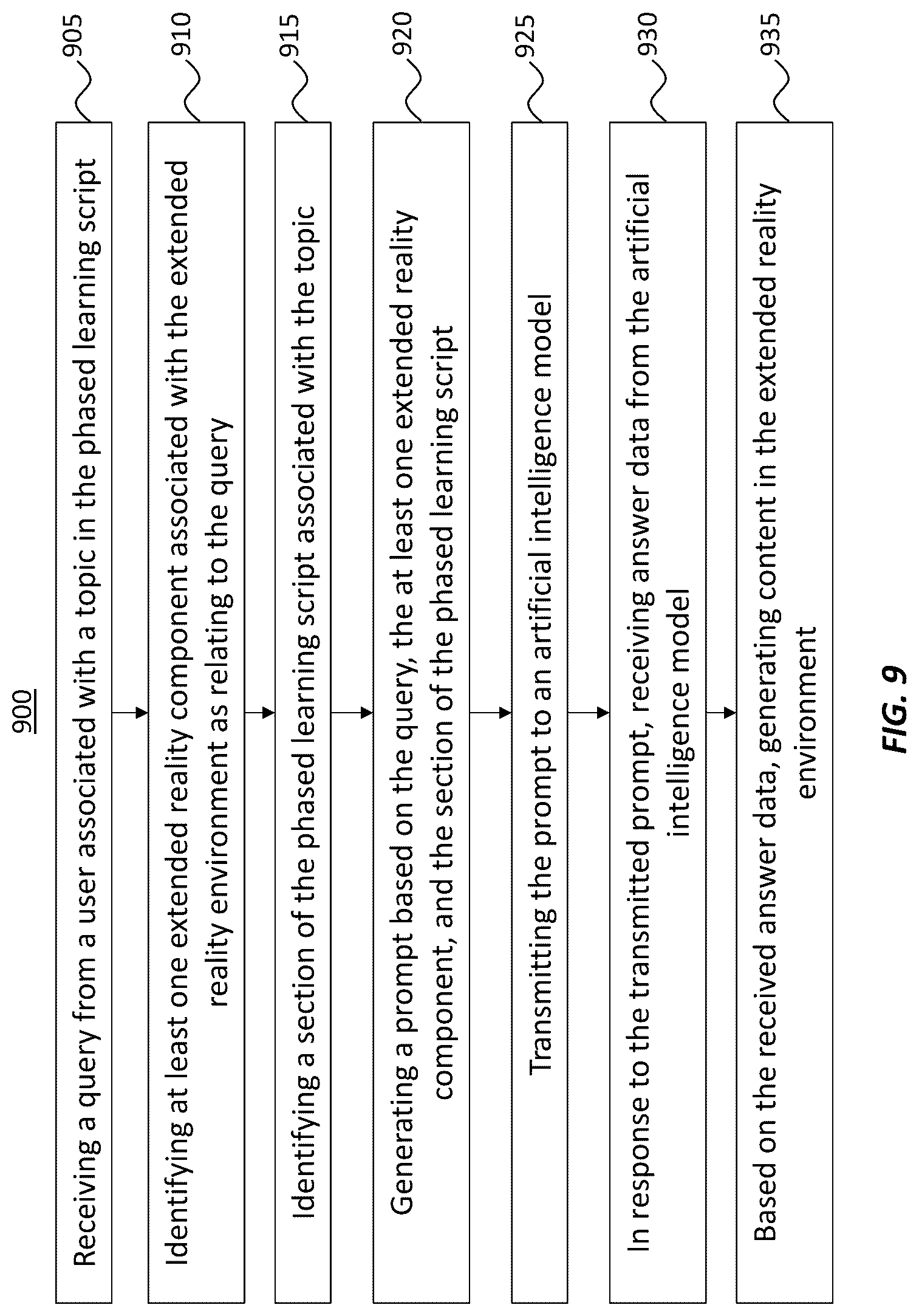 Patent US12306878 Figure 9 – Phased script analysis for an extended reality environment