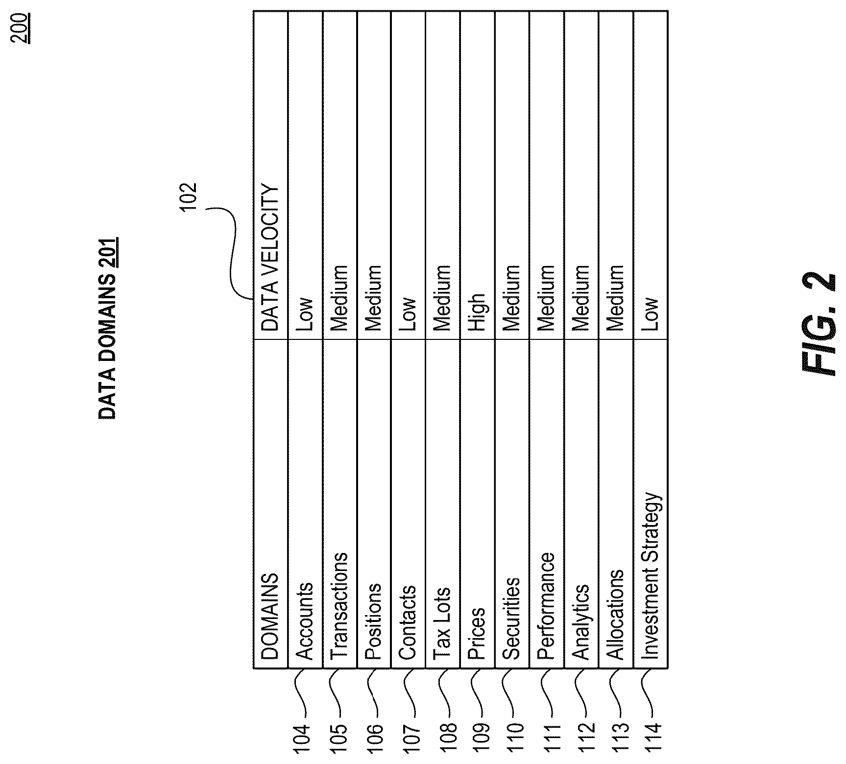 Patent US12306879 Figure 4 – Systems and methods for a graph database