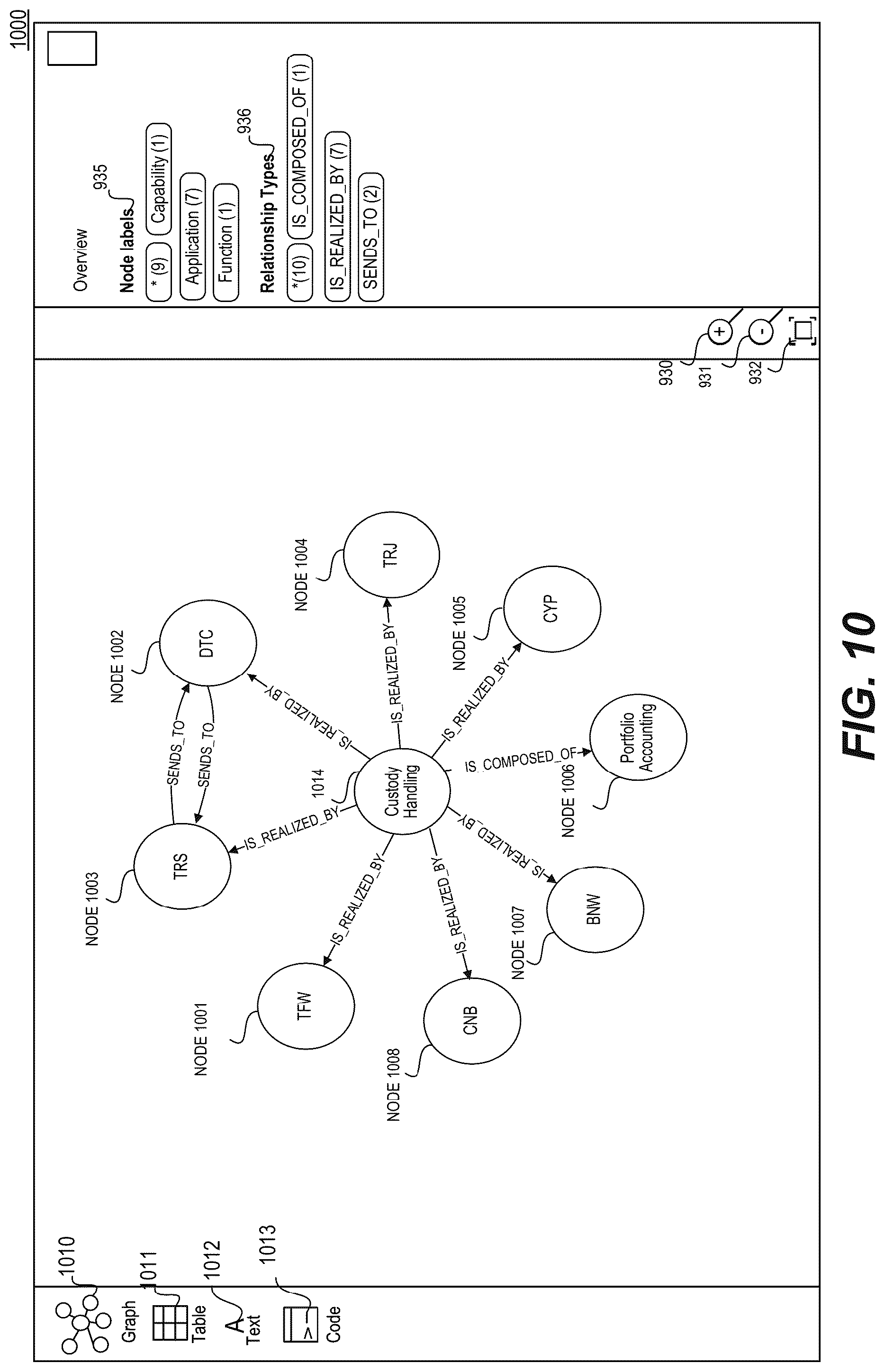 Patent US12306879 Figure 13 – Systems and methods for a graph database