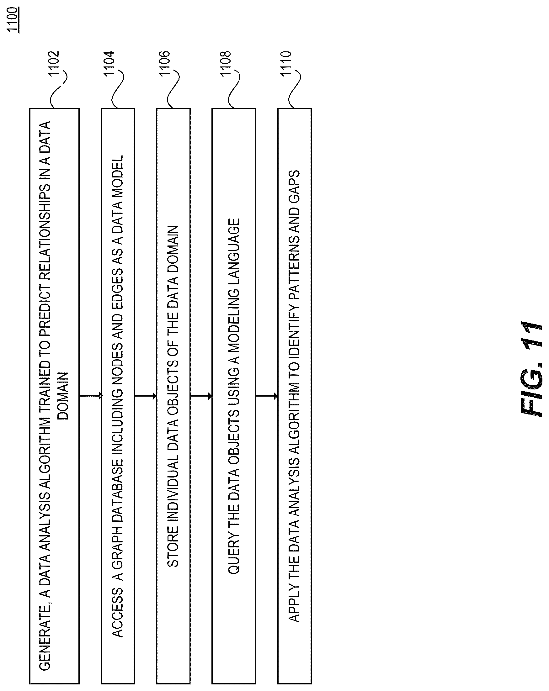 Patent US12306879 Figure 14 – Systems and methods for a graph database