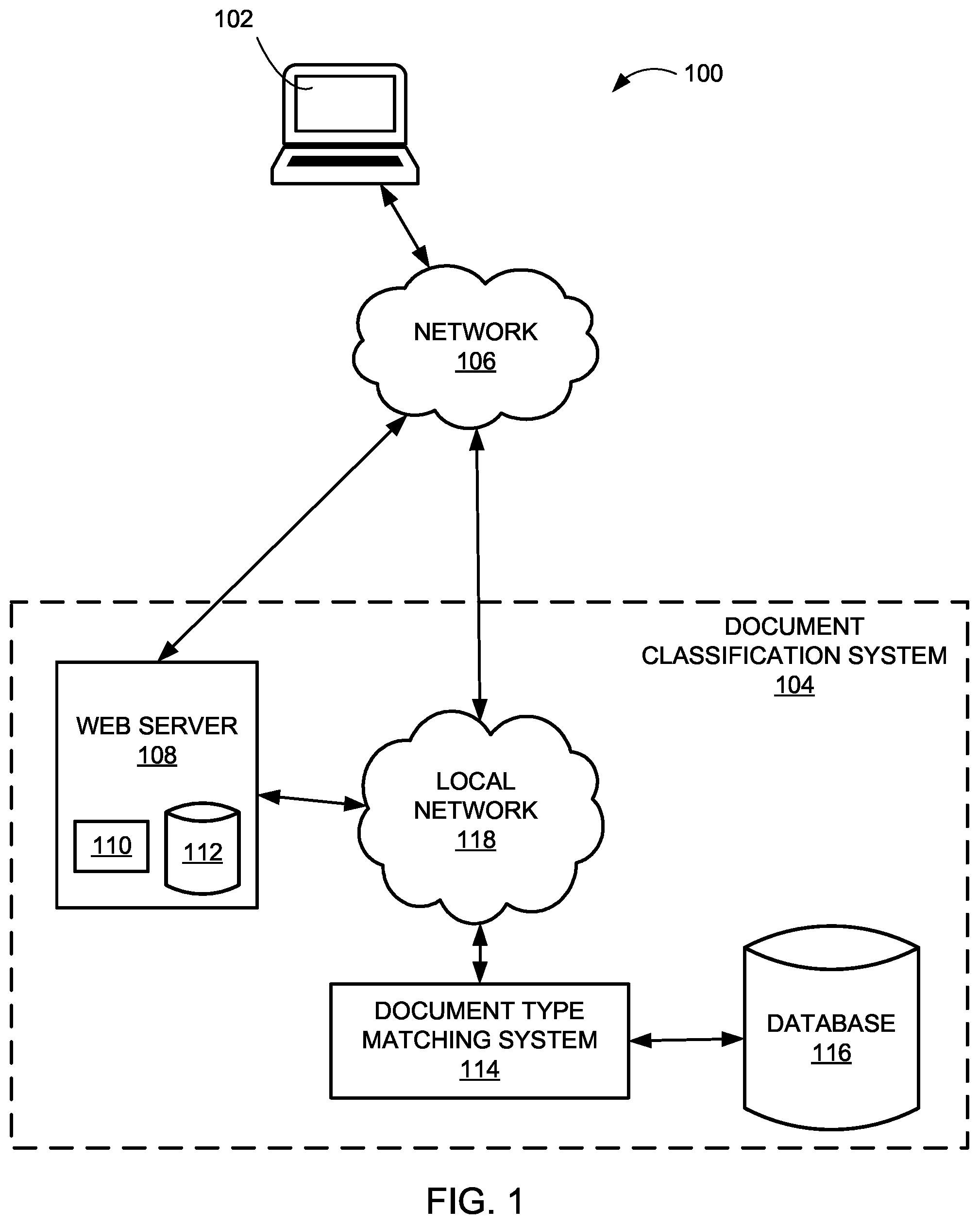Patent US12306880 Figure 1 – Systems and methods for classifying documents