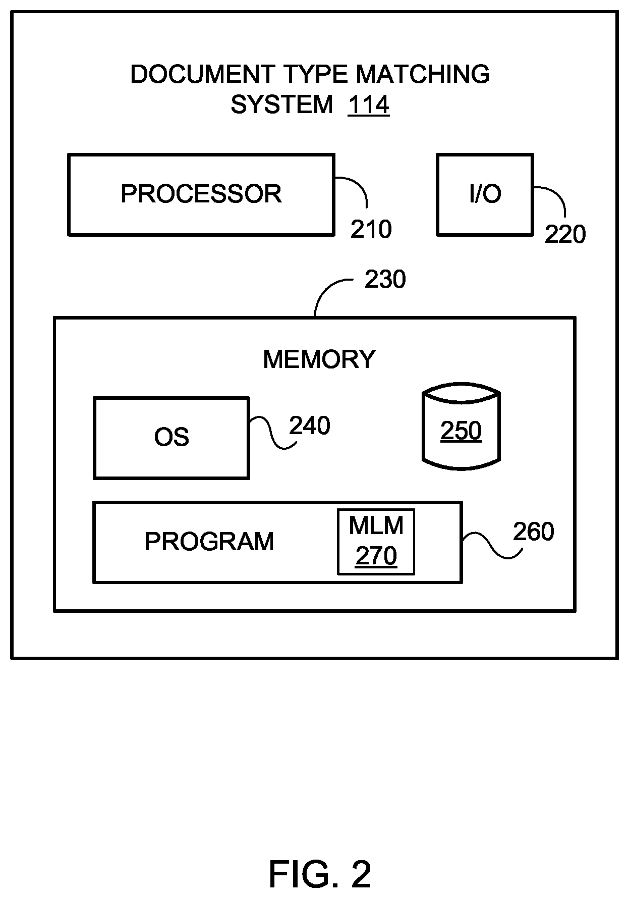 Patent US12306880 Figure 2 – Systems and methods for classifying documents