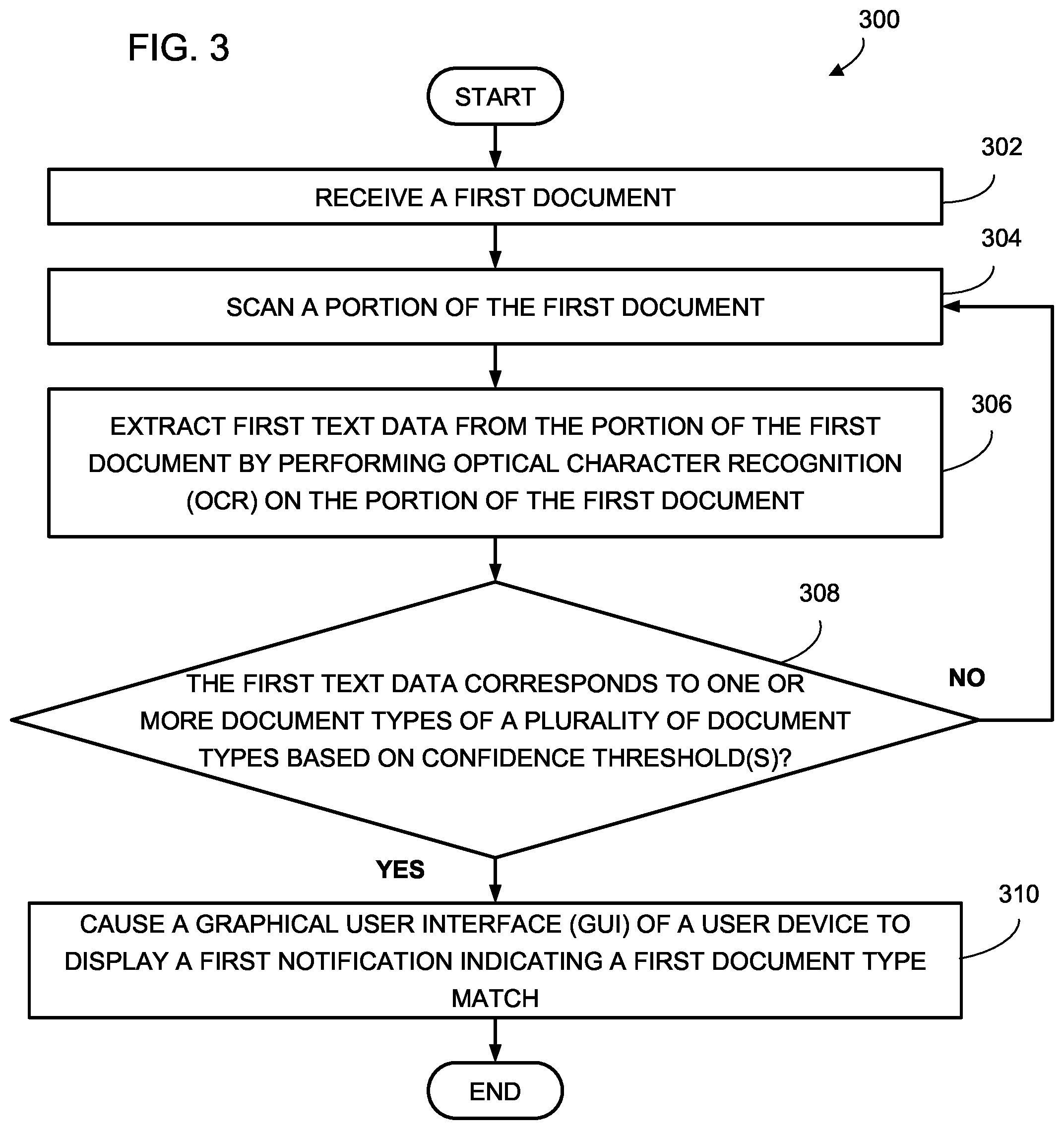 Patent US12306880 Figure 3 – Systems and methods for classifying documents