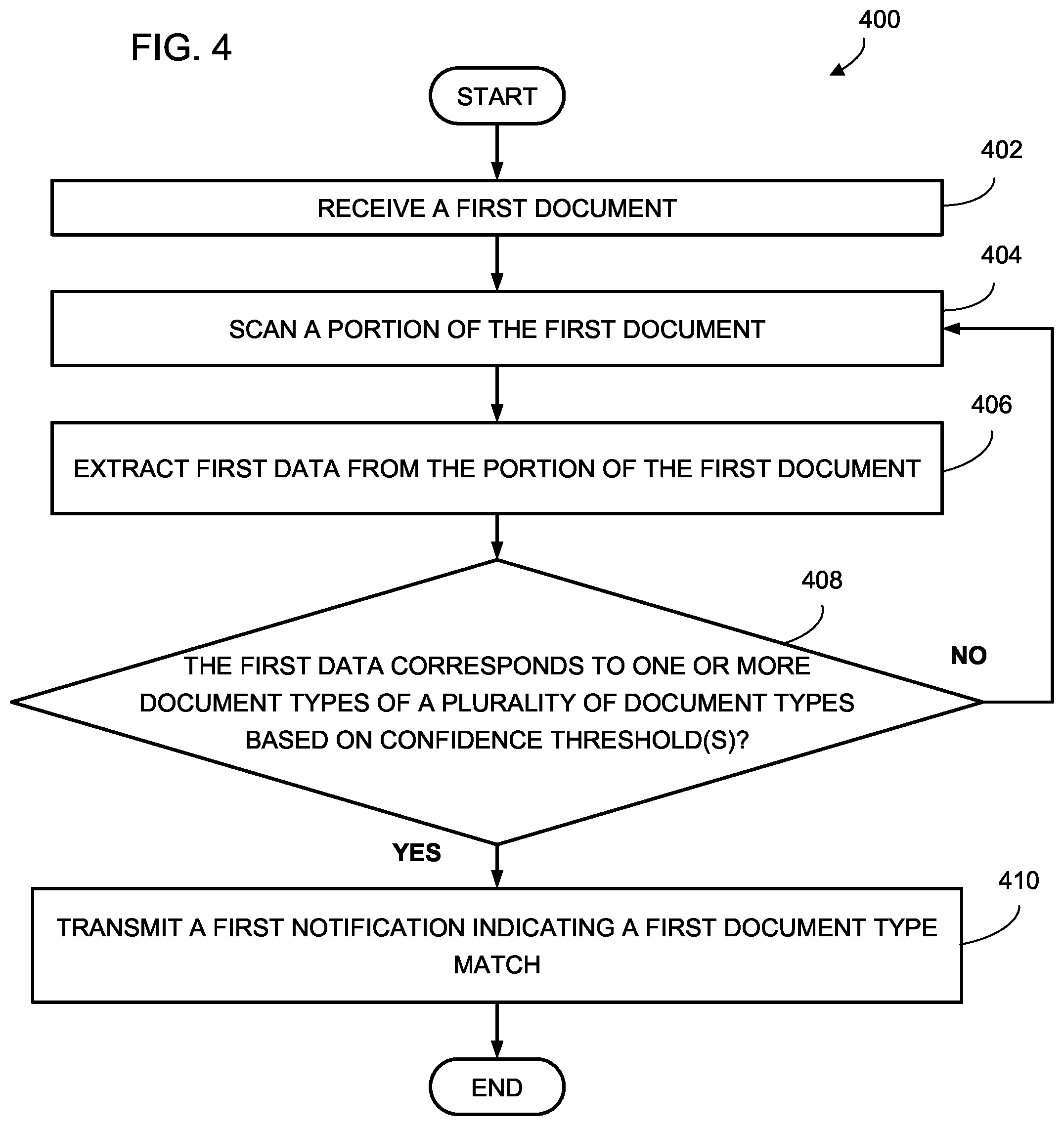 Patent US12306880 Figure 4 – Systems and methods for classifying documents