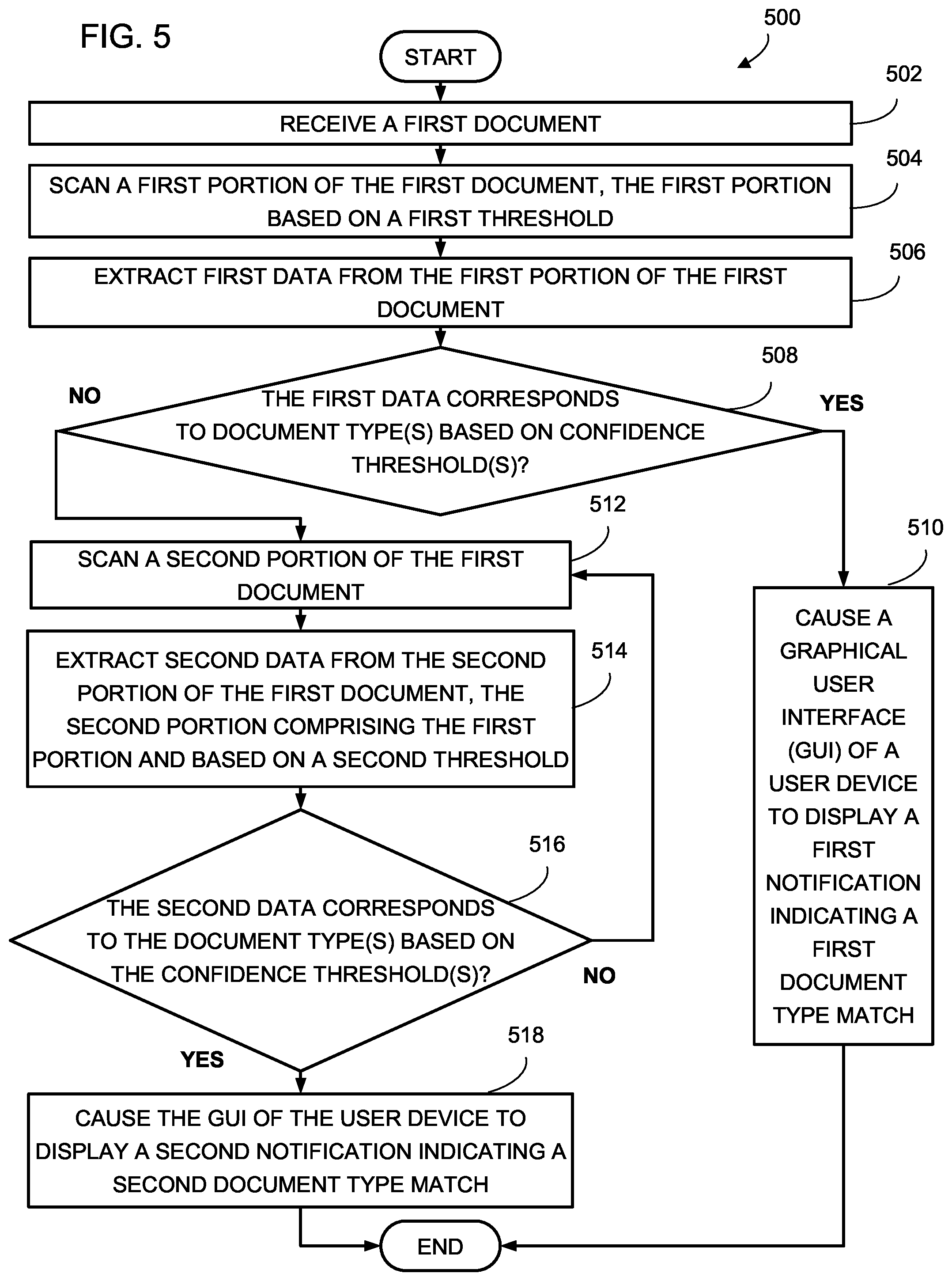 Patent US12306880 Figure 5 – Systems and methods for classifying documents
