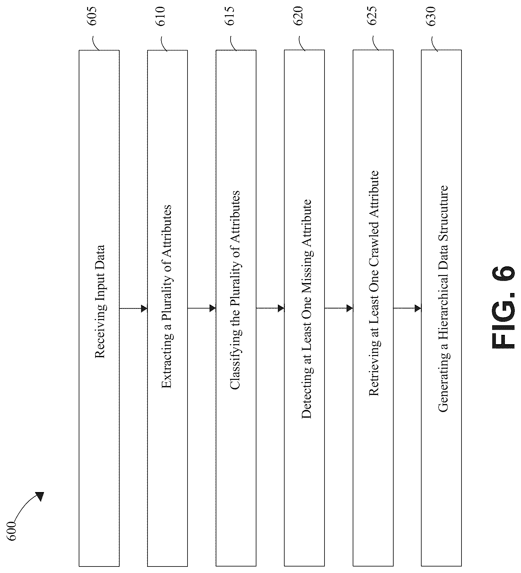 Patent US12306881 Figure 6 – Apparatus and method for generative interpolation