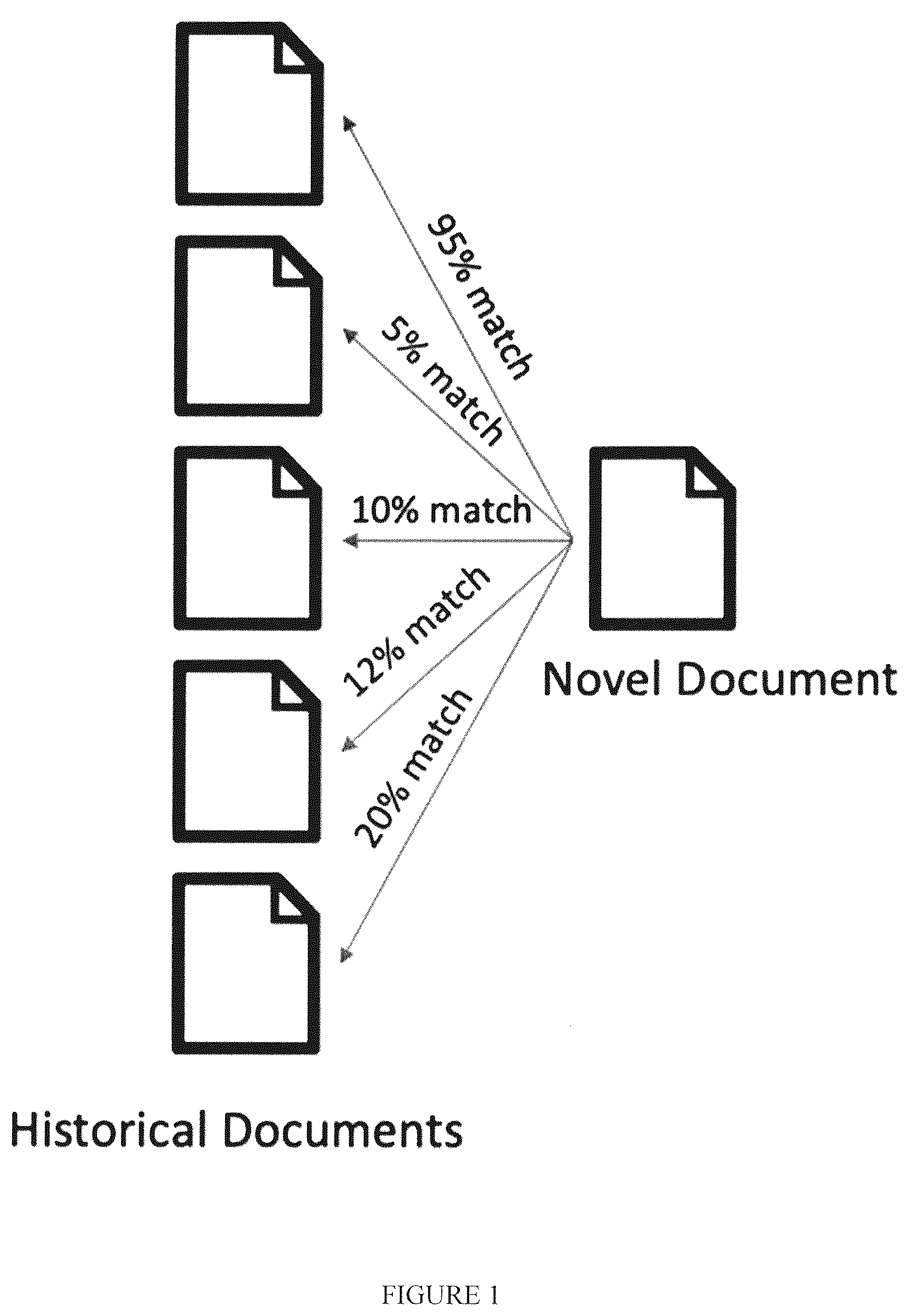 Patent US12306882 Figure 1 – Document matching using artificial intelligence