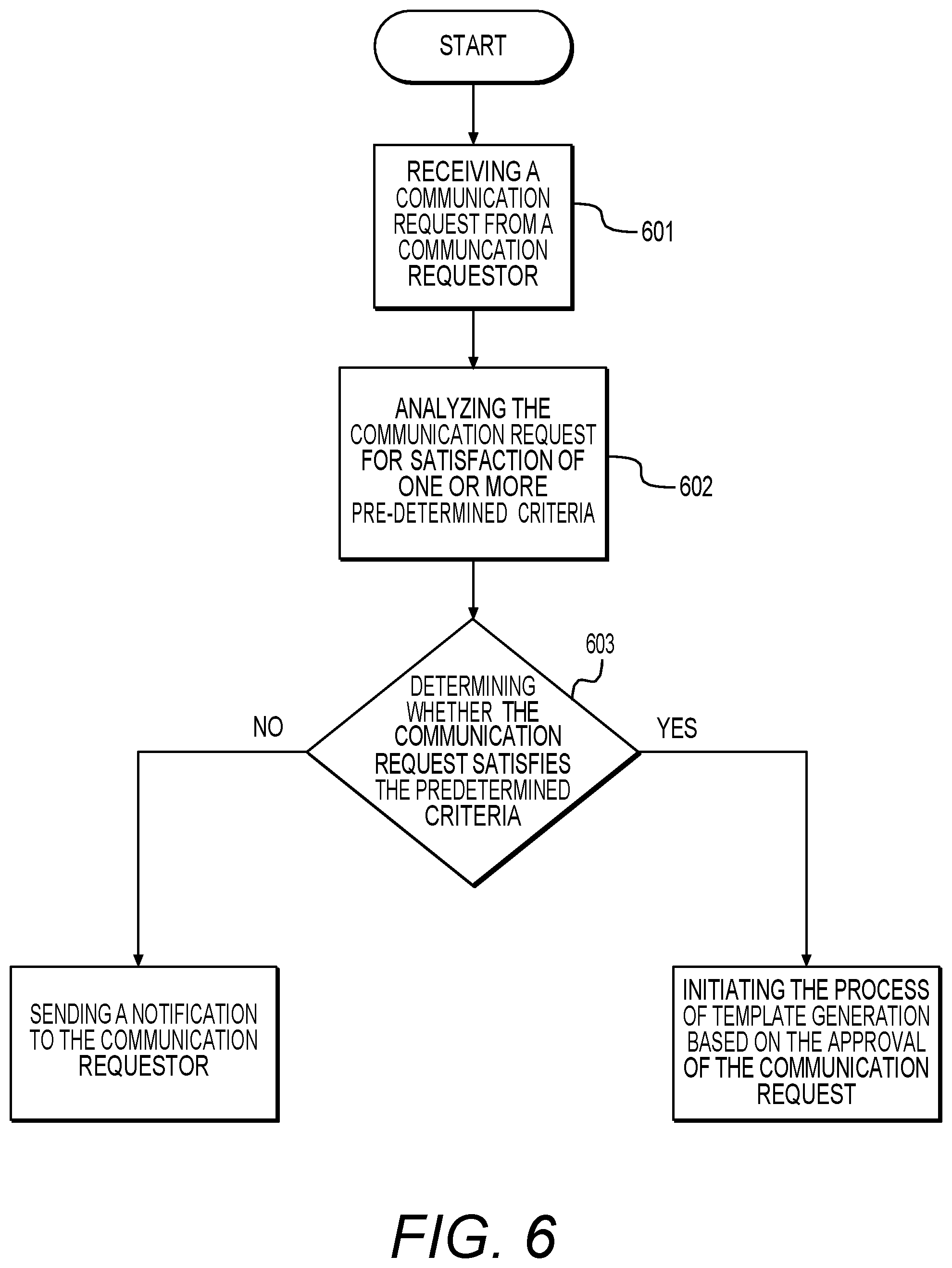 Patent US12306883 Figure 6 – Methods and systems for template generation