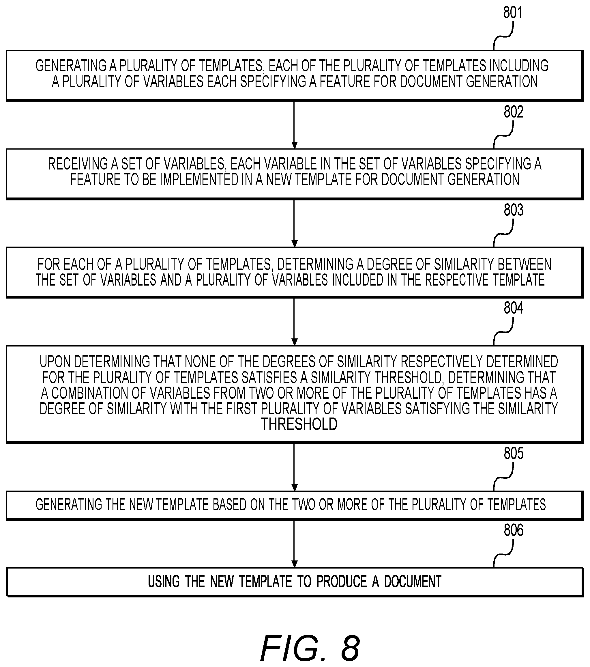 Patent US12306883 Figure 8 – Methods and systems for template generation