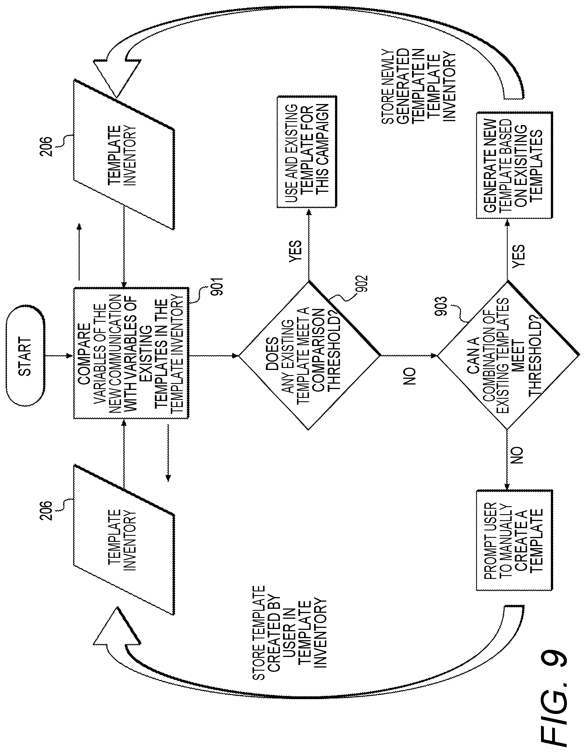 Patent US12306883 Figure 9 – Methods and systems for template generation