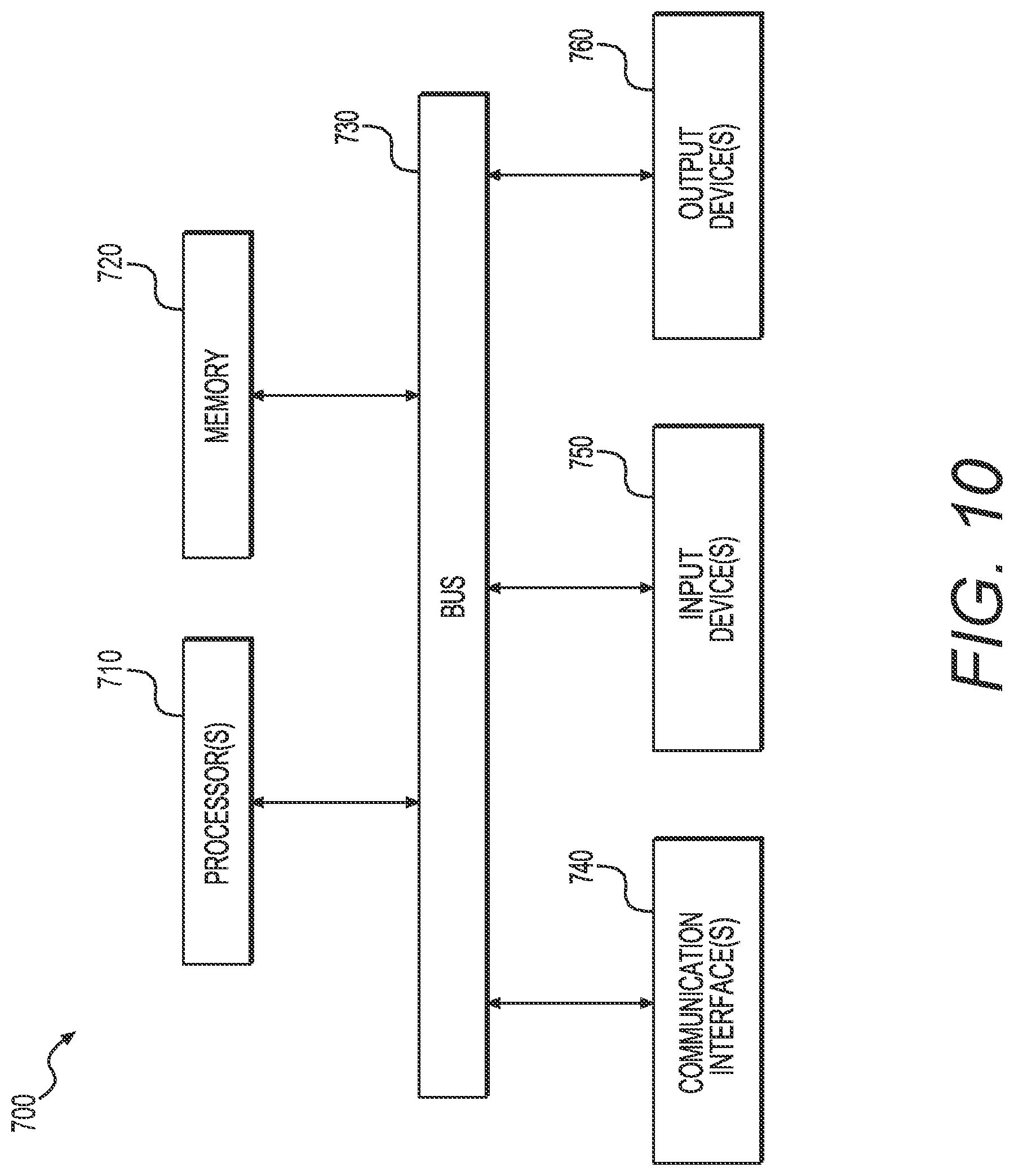 Patent US12306883 Figure 10 – Methods and systems for template generation