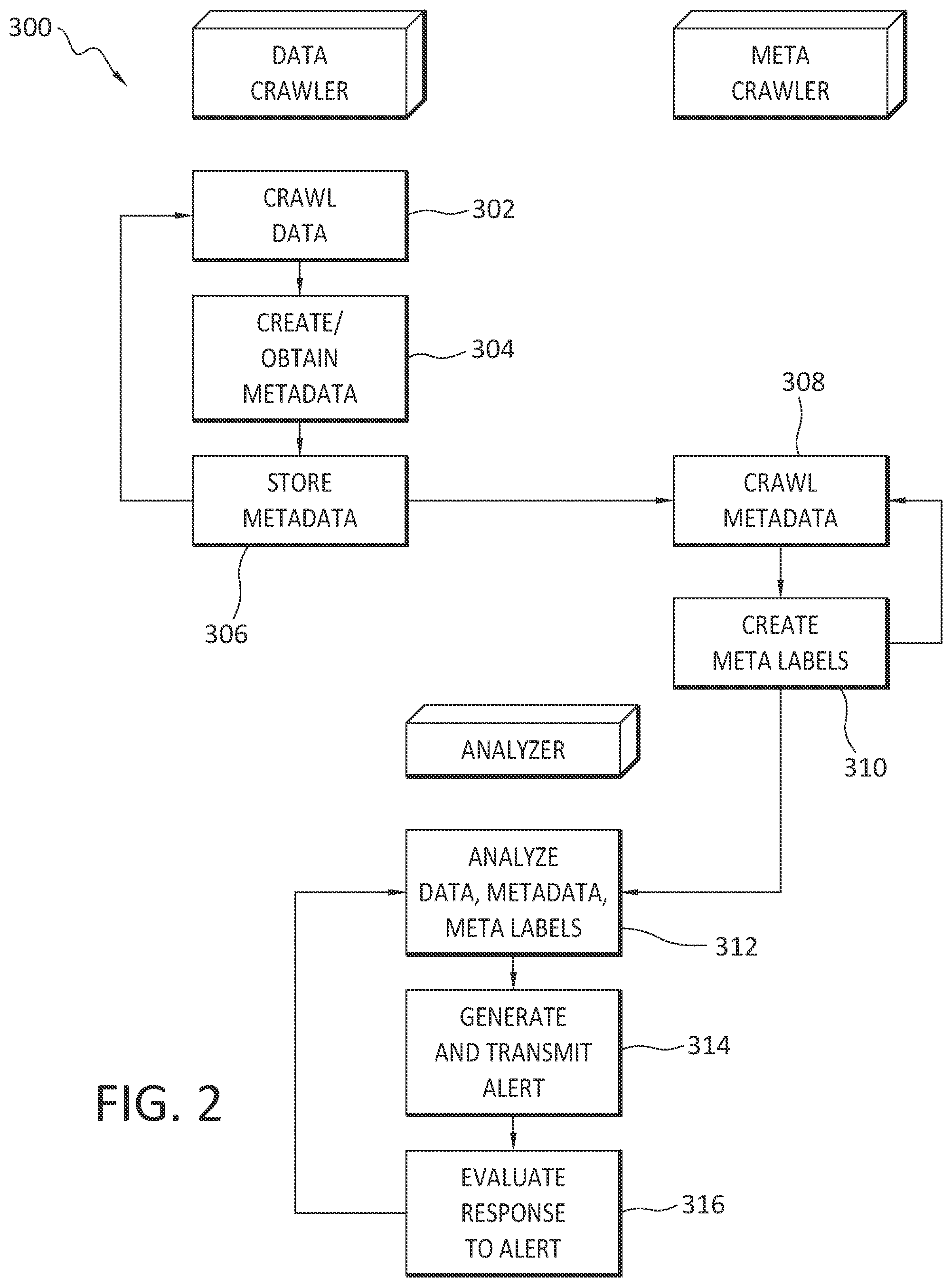 Patent US12306884 Figure 2 – Informed labeling of records for faster discovery of business critical information