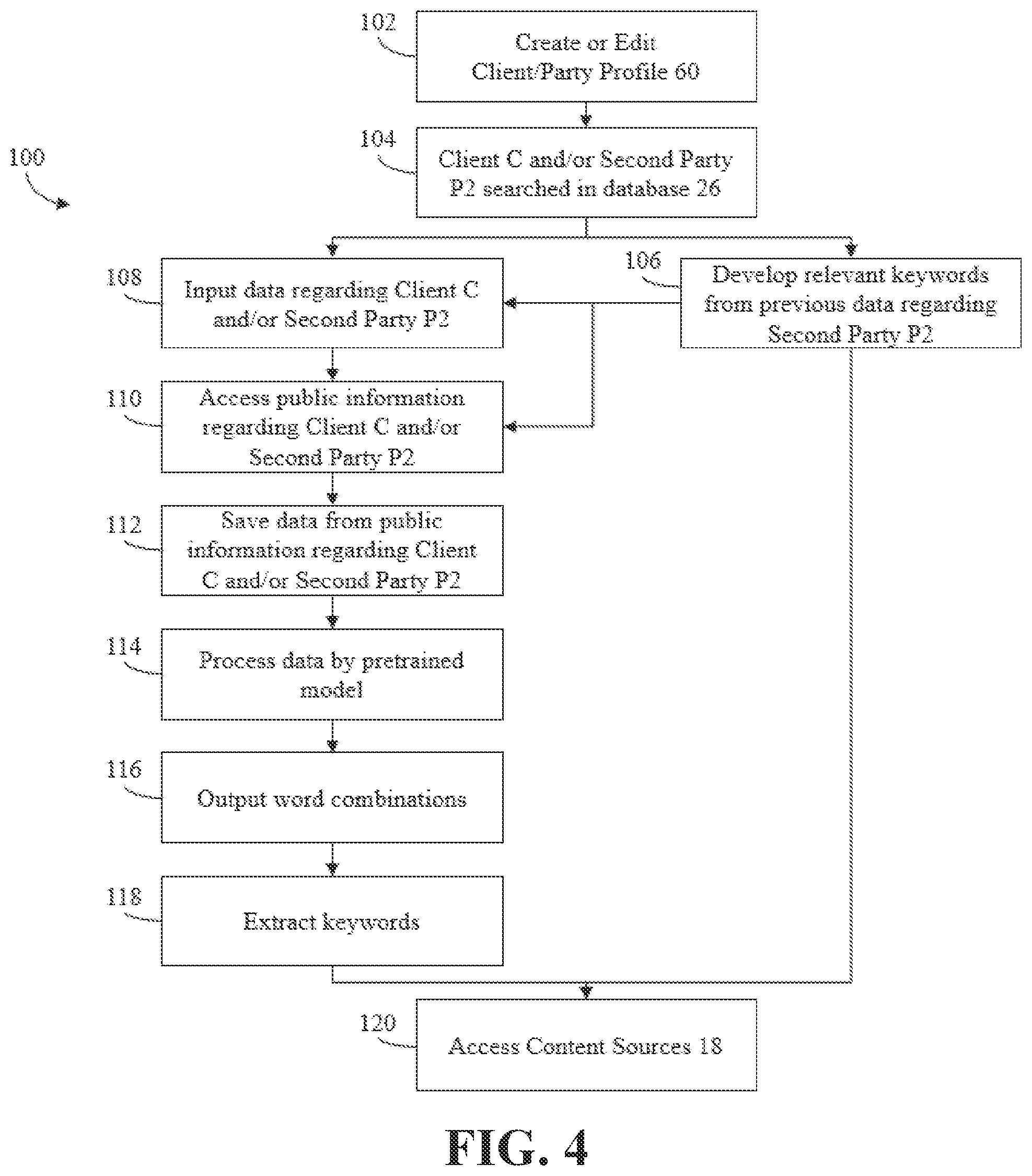 Patent US12306885 Figure 4 – System and method for managing relationships by creating keyword algorithms and generating correspondence based thereon