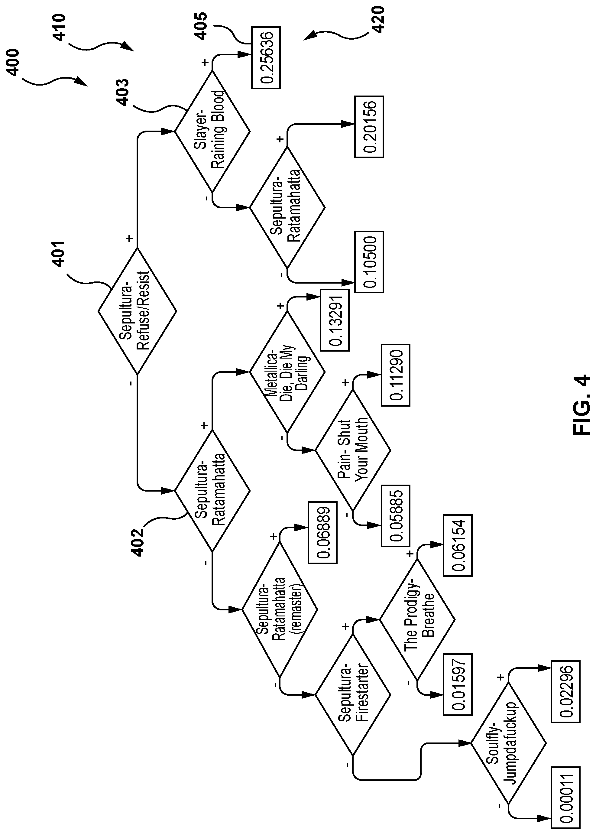 Patent US12306886 Figure 4 – Method and a server for generating a machine learning model