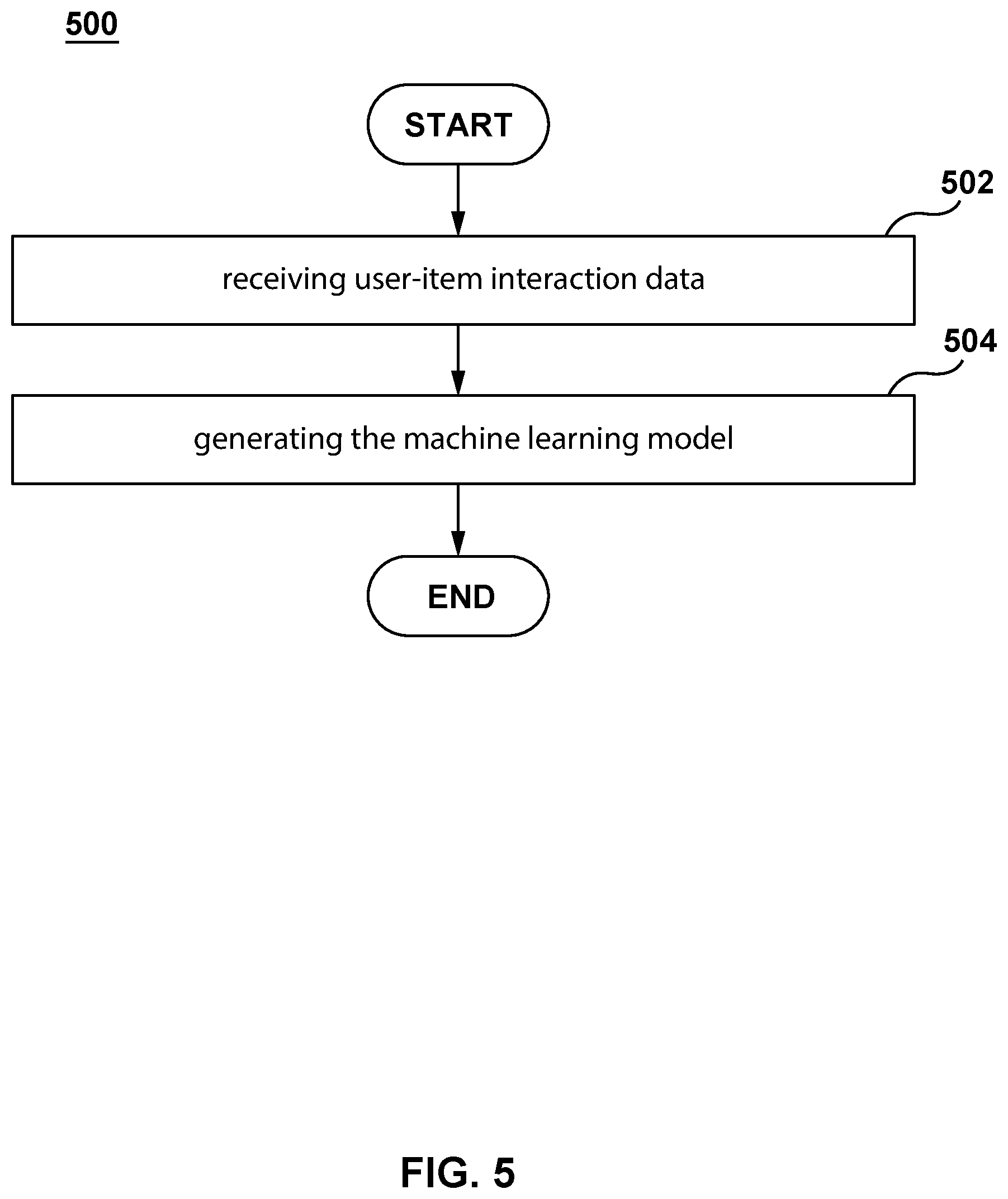 Patent US12306886 Figure 5 – Method and a server for generating a machine learning model