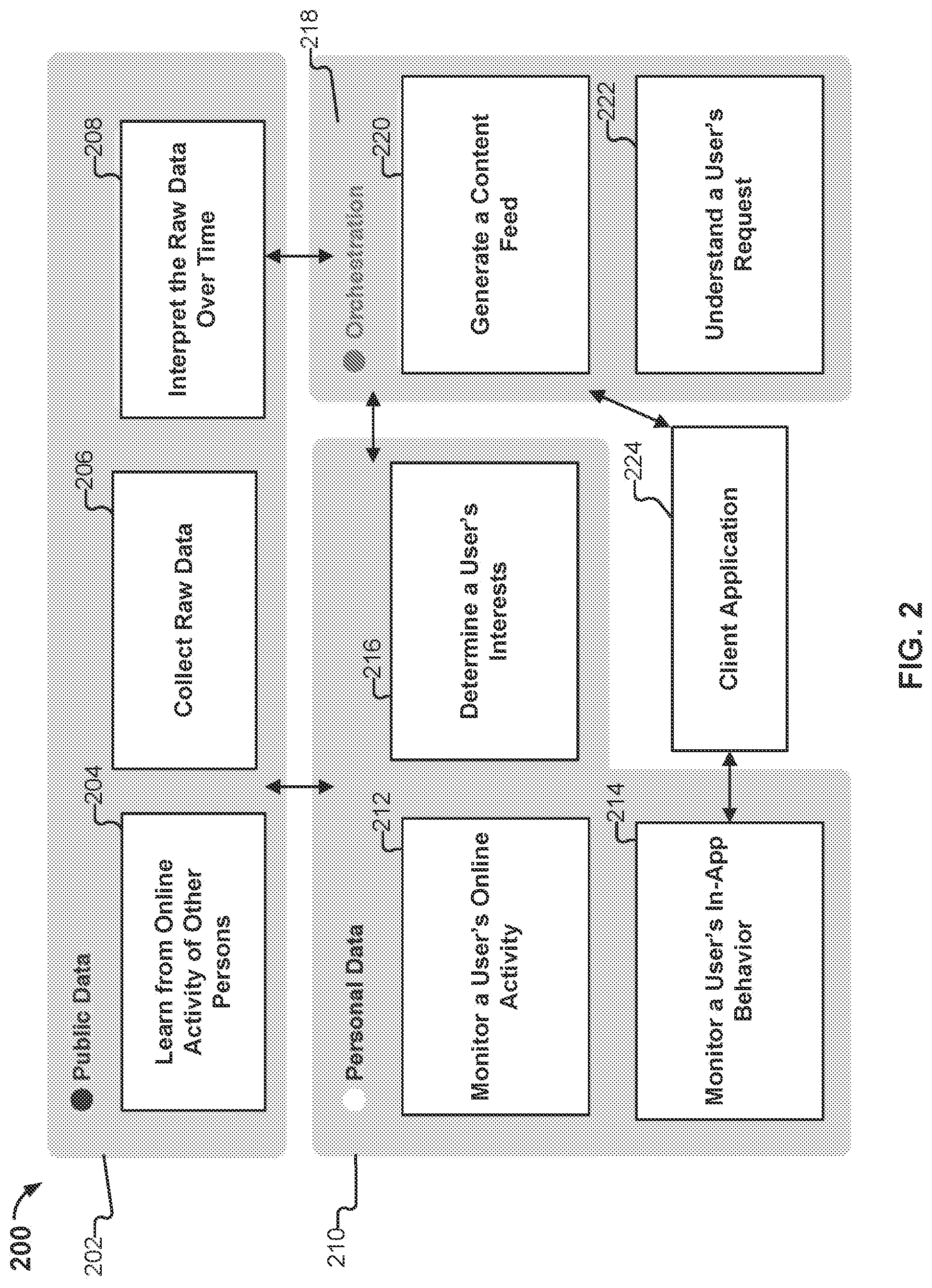 Patent US12306888 Figure 2 – Enhanced search to generate a feed based on a user's interests