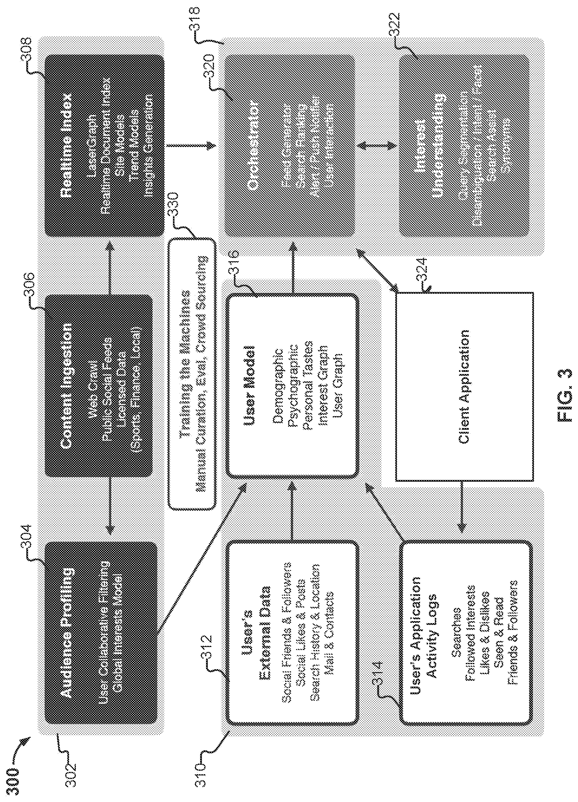 Patent US12306888 Figure 3 – Enhanced search to generate a feed based on a user's interests
