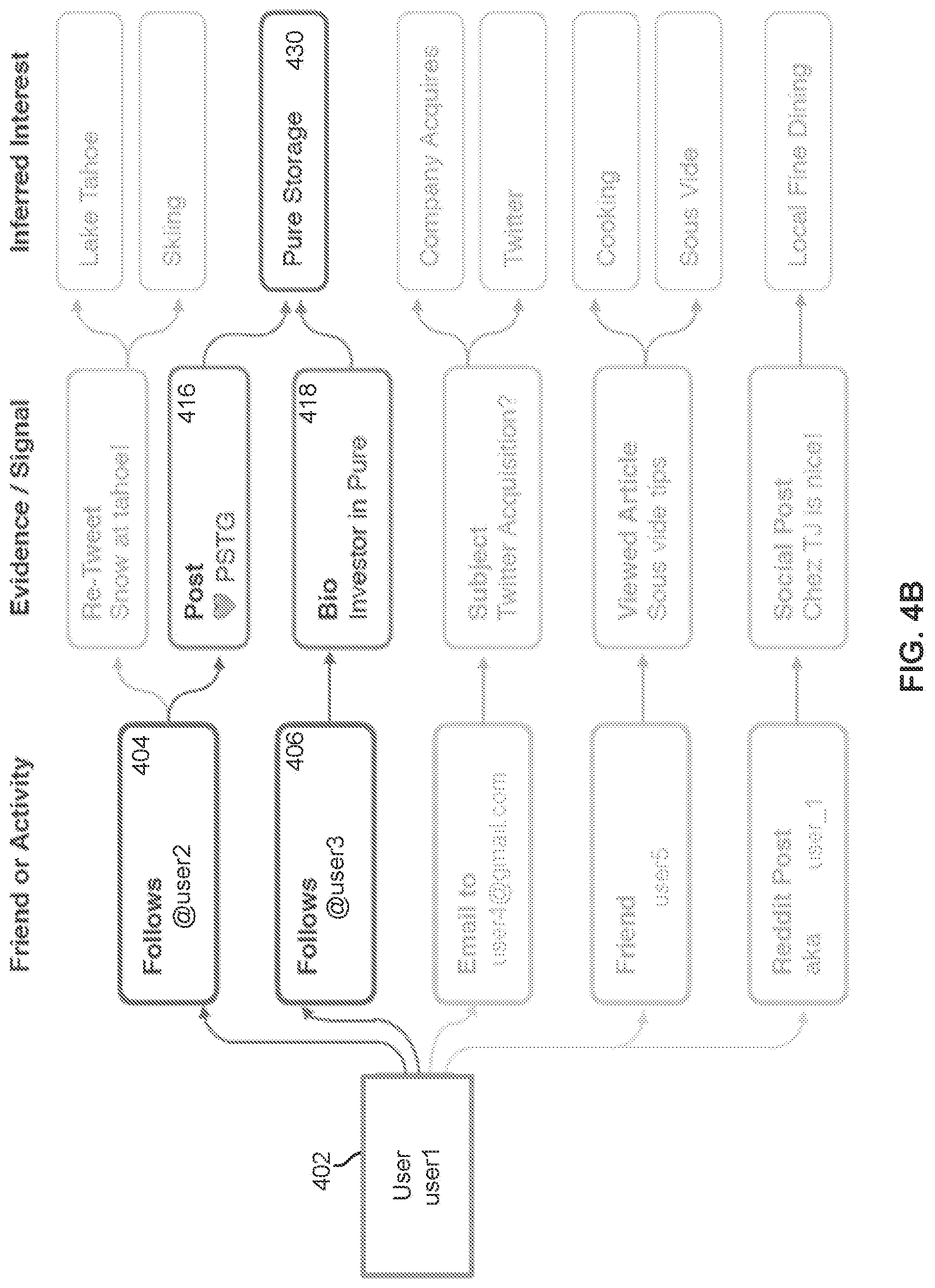 Patent US12306888 Figure 5 – Enhanced search to generate a feed based on a user's interests