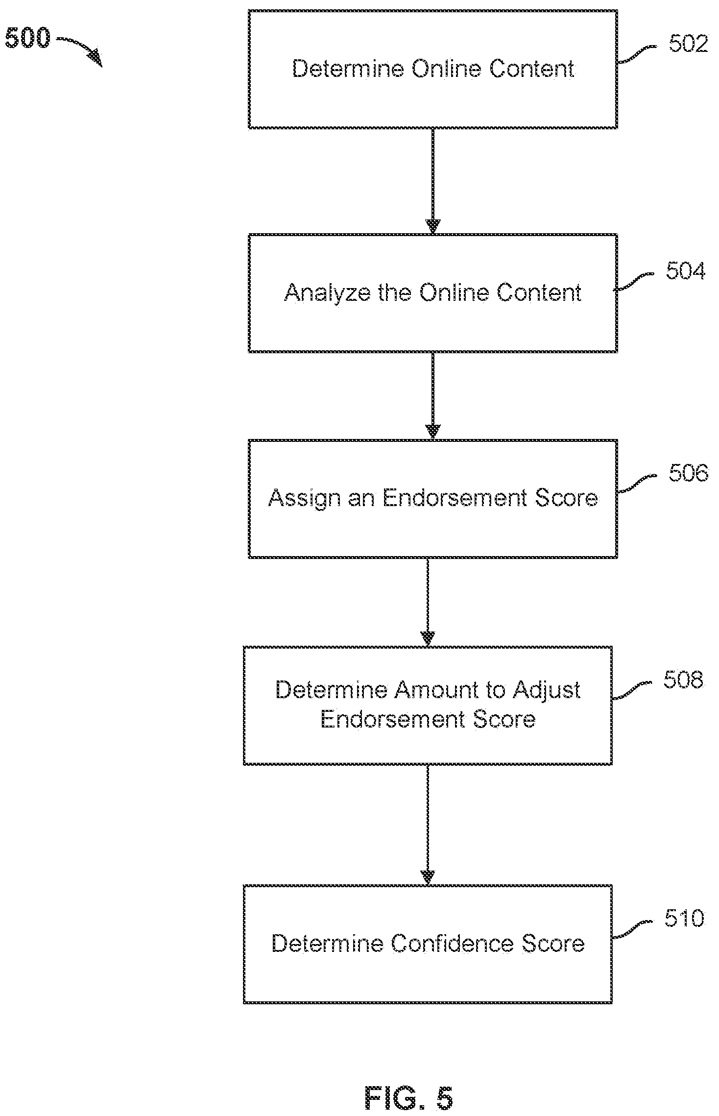Patent US12306888 Figure 6 – Enhanced search to generate a feed based on a user's interests