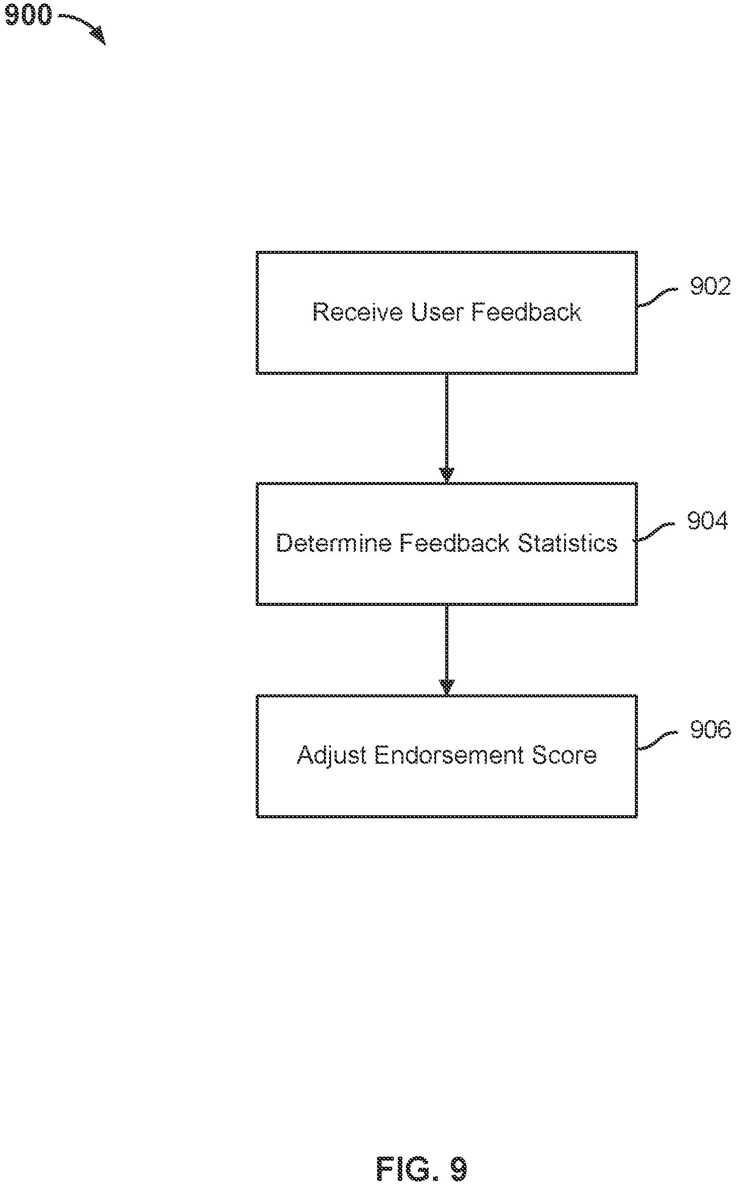 Patent US12306888 Figure 10 – Enhanced search to generate a feed based on a user's interests
