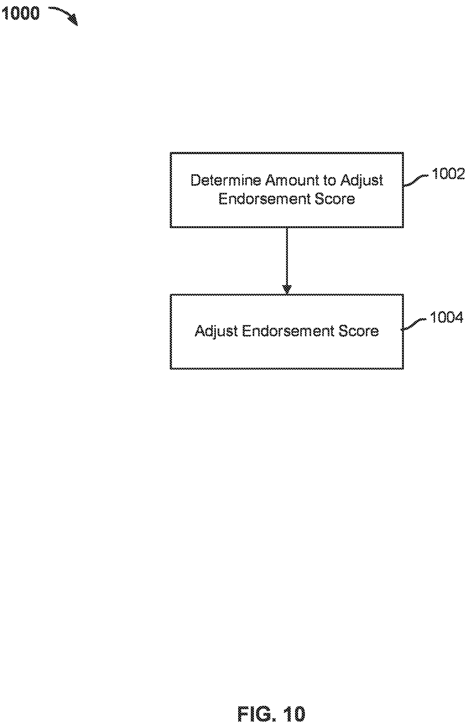 Patent US12306888 Figure 11 – Enhanced search to generate a feed based on a user's interests