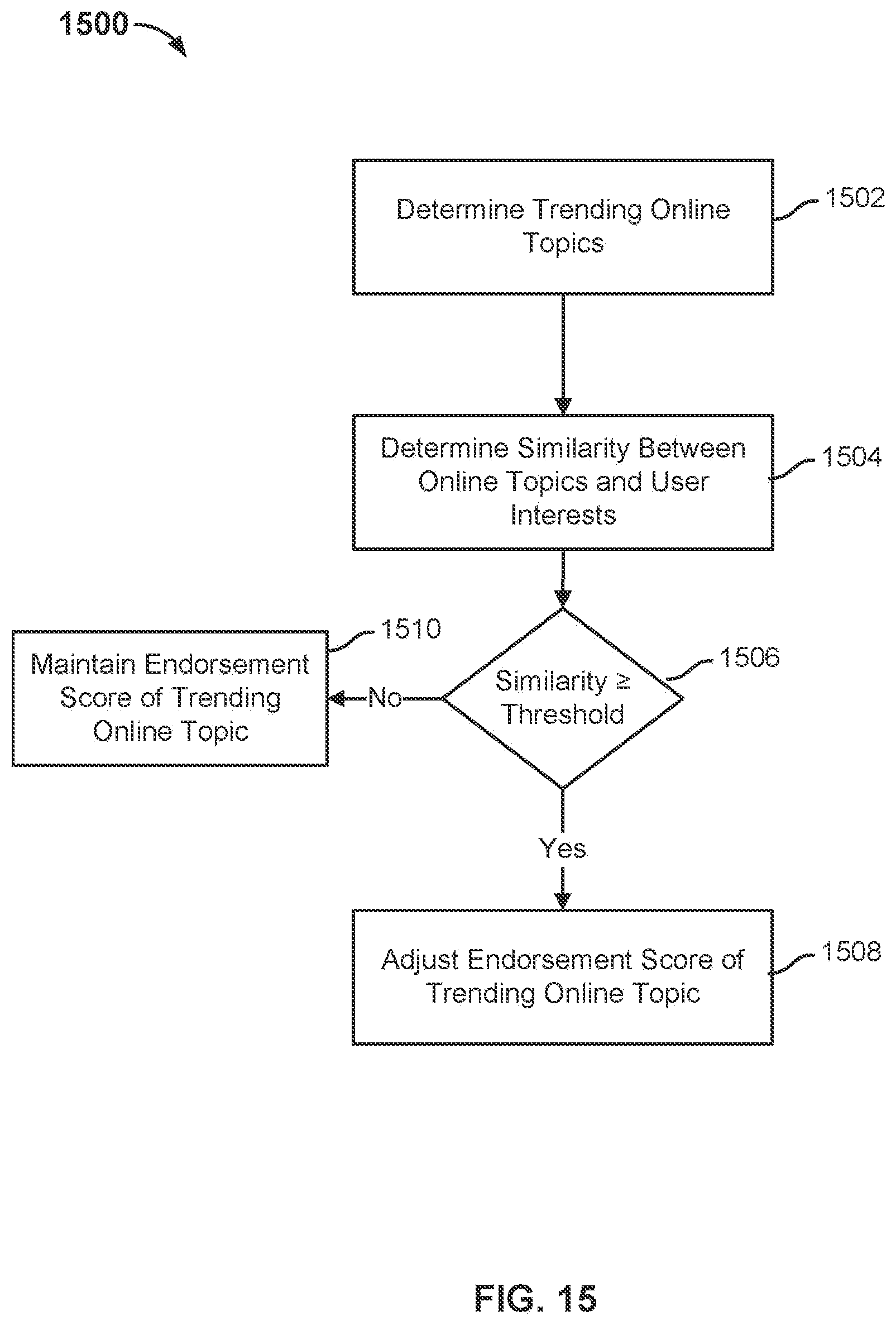 Patent US12306888 Figure 16 – Enhanced search to generate a feed based on a user's interests