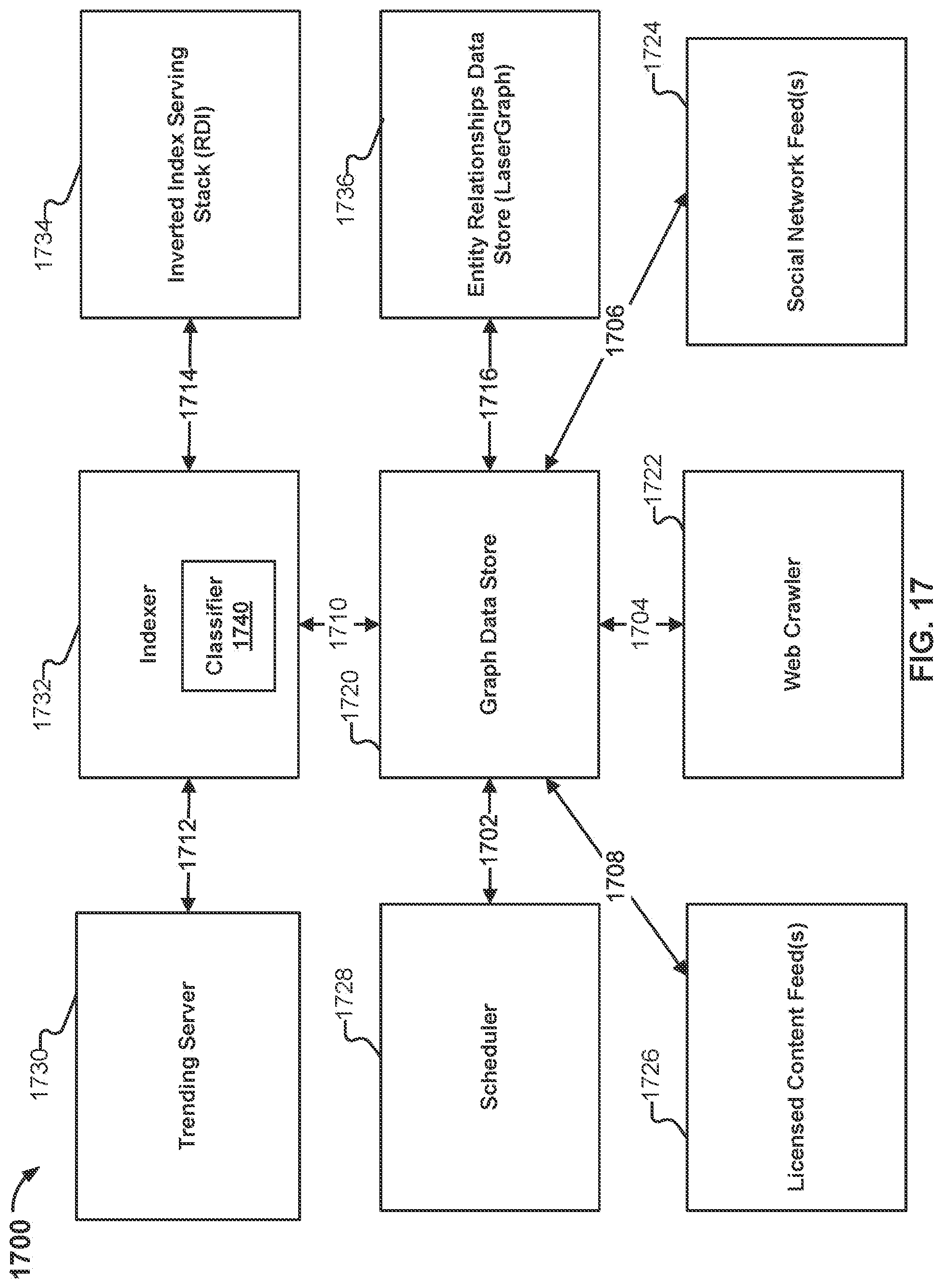 Patent US12306888 Figure 18 – Enhanced search to generate a feed based on a user's interests
