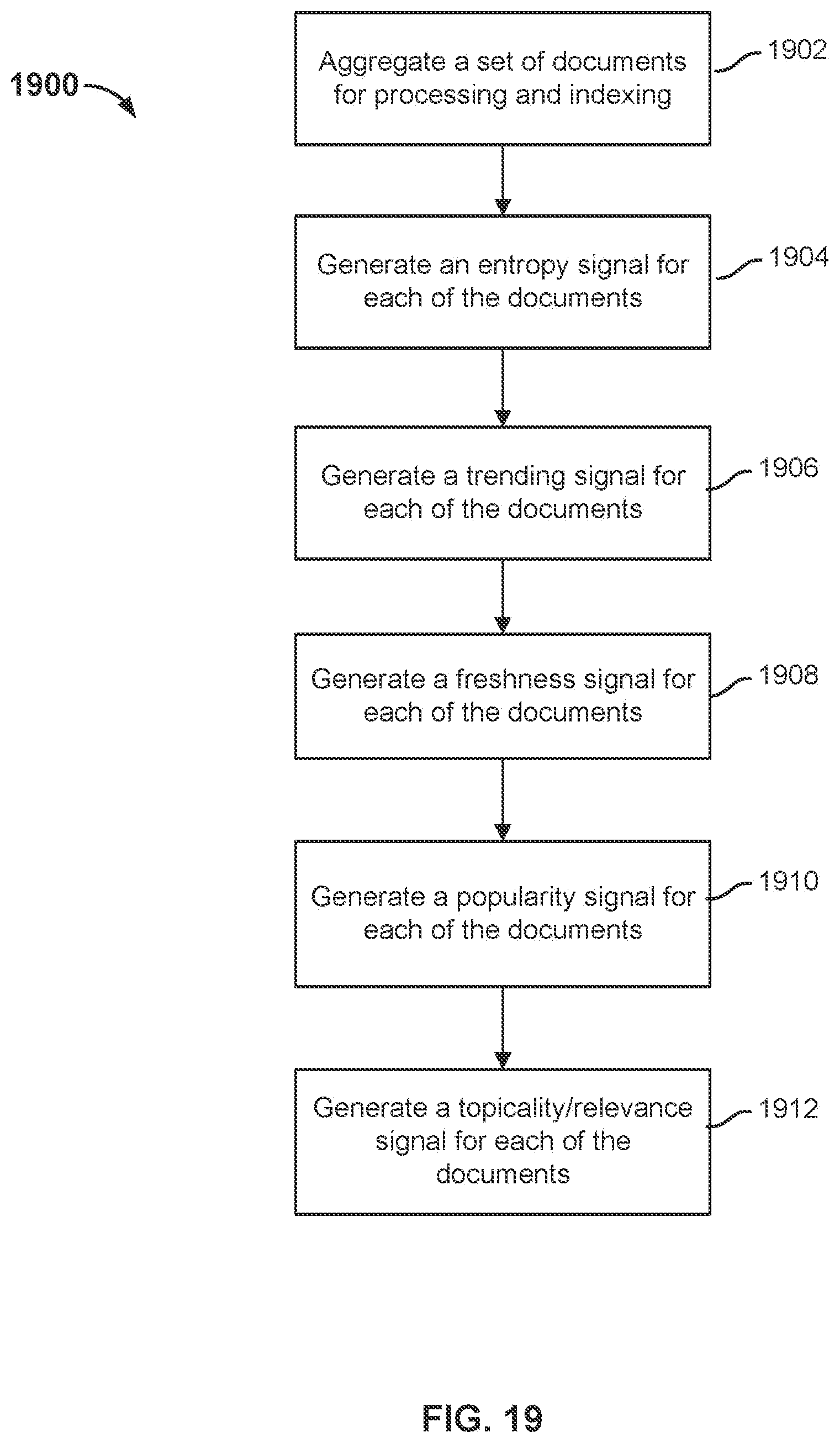 Patent US12306888 Figure 20 – Enhanced search to generate a feed based on a user's interests