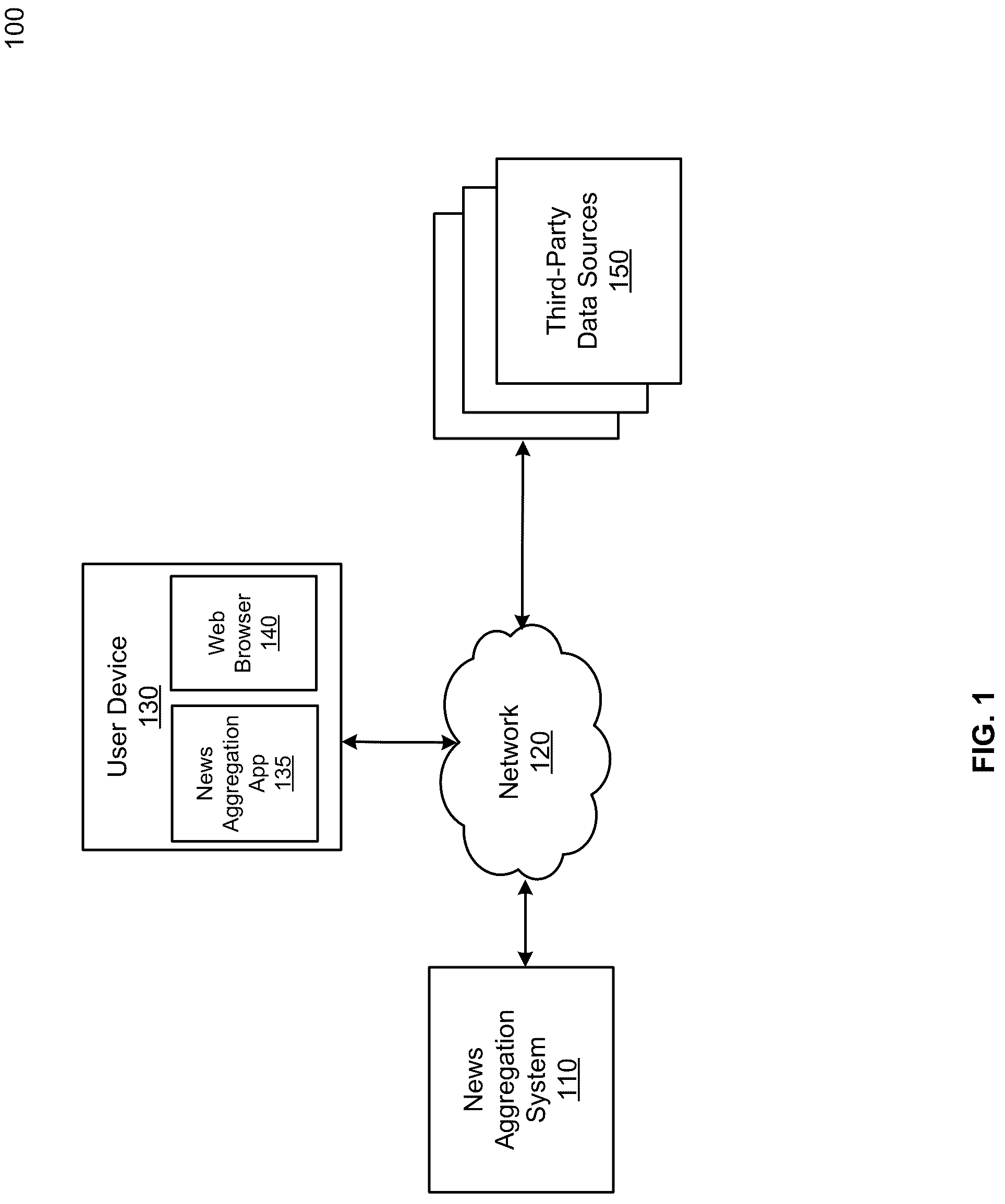 Patent US12306890 Figure 1 – Machine-learned news aggregation and serving