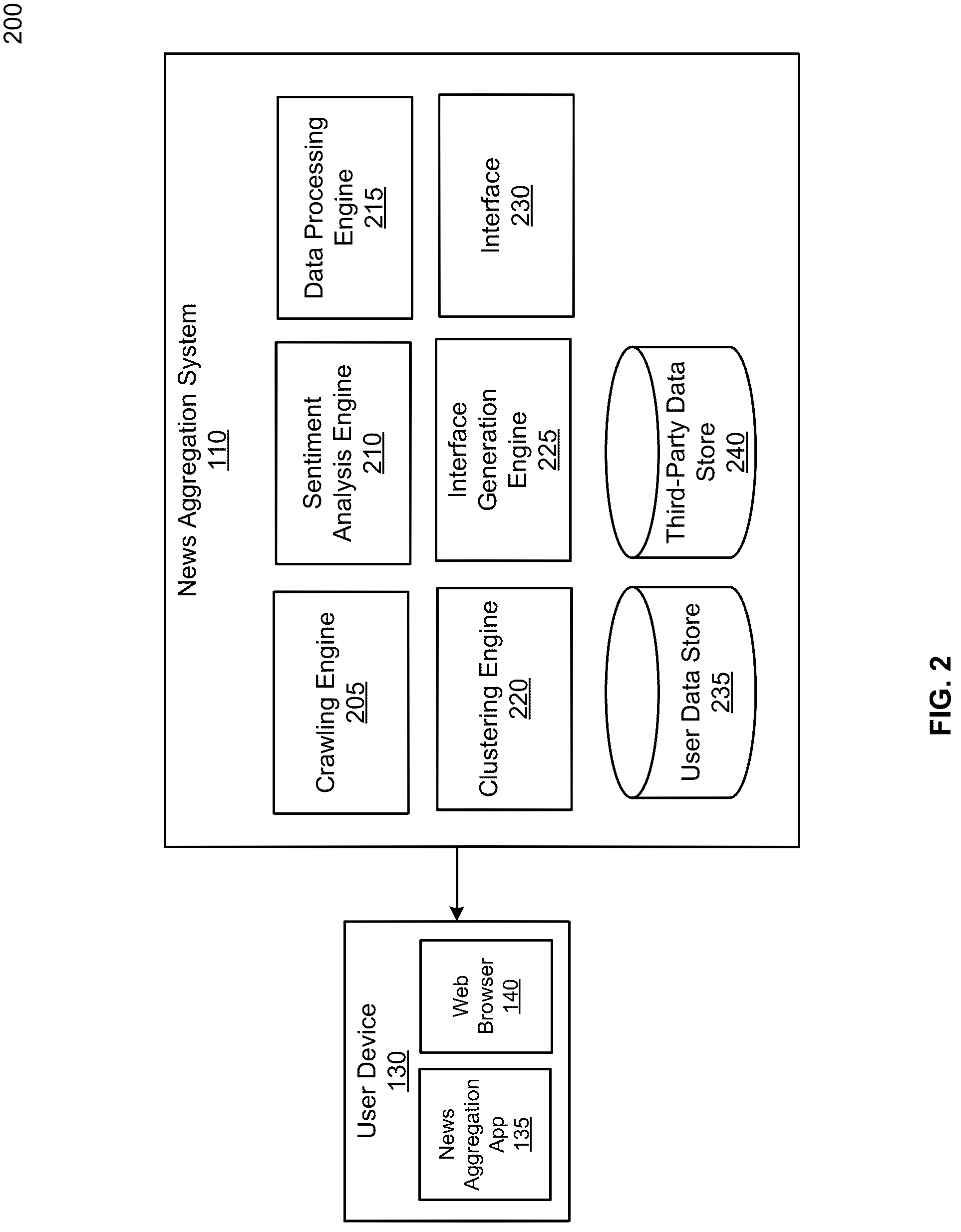 Patent US12306890 Figure 2 – Machine-learned news aggregation and serving