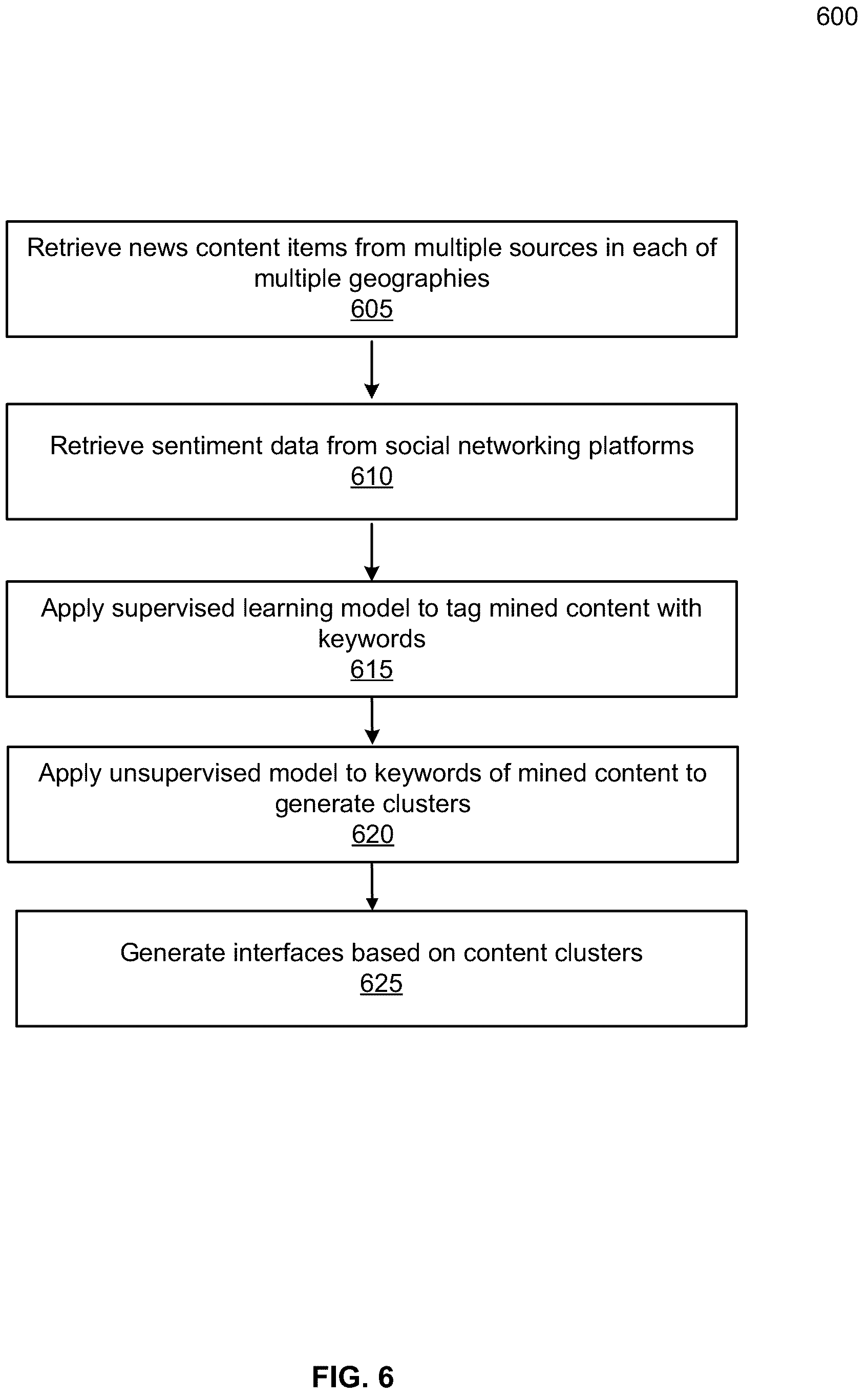 Patent US12306890 Figure 10 – Machine-learned news aggregation and serving
