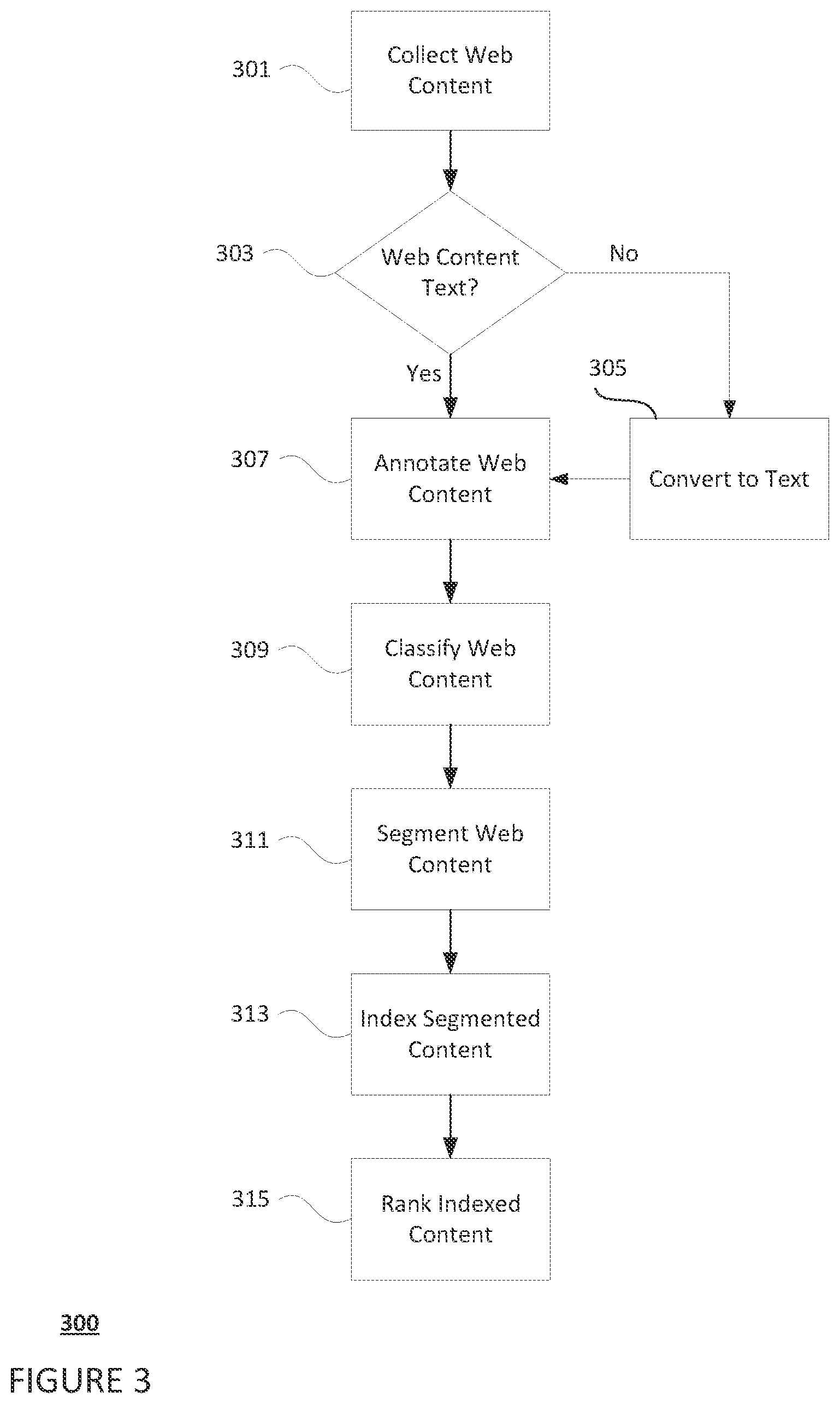 Patent US12306891 Figure 3 – Integration of web and media snippets into map applications