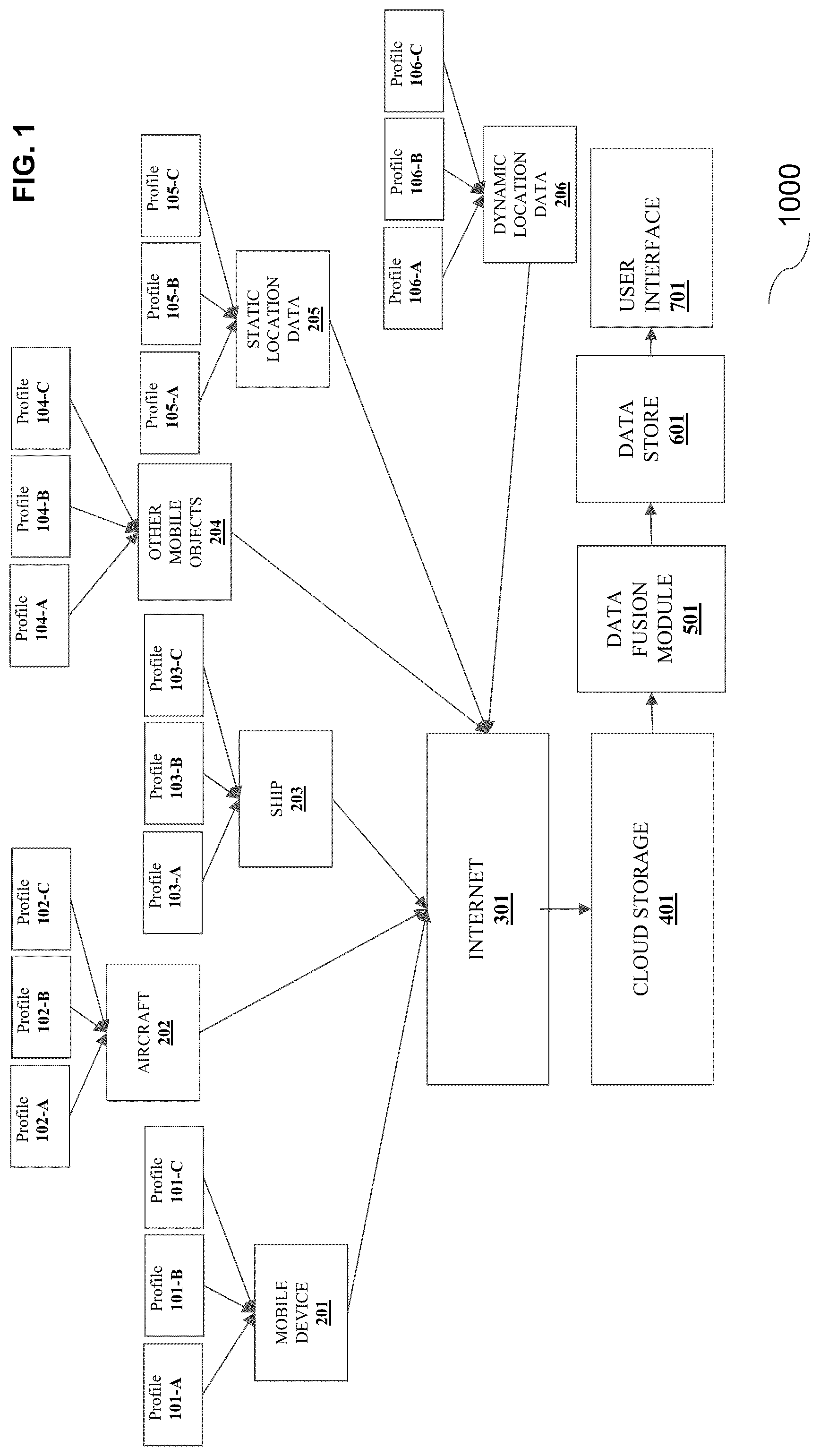 Patent US12306892 Figure 1 – Mirroring a digital twin universe through the data fusion of static and dynamic location, time and event data