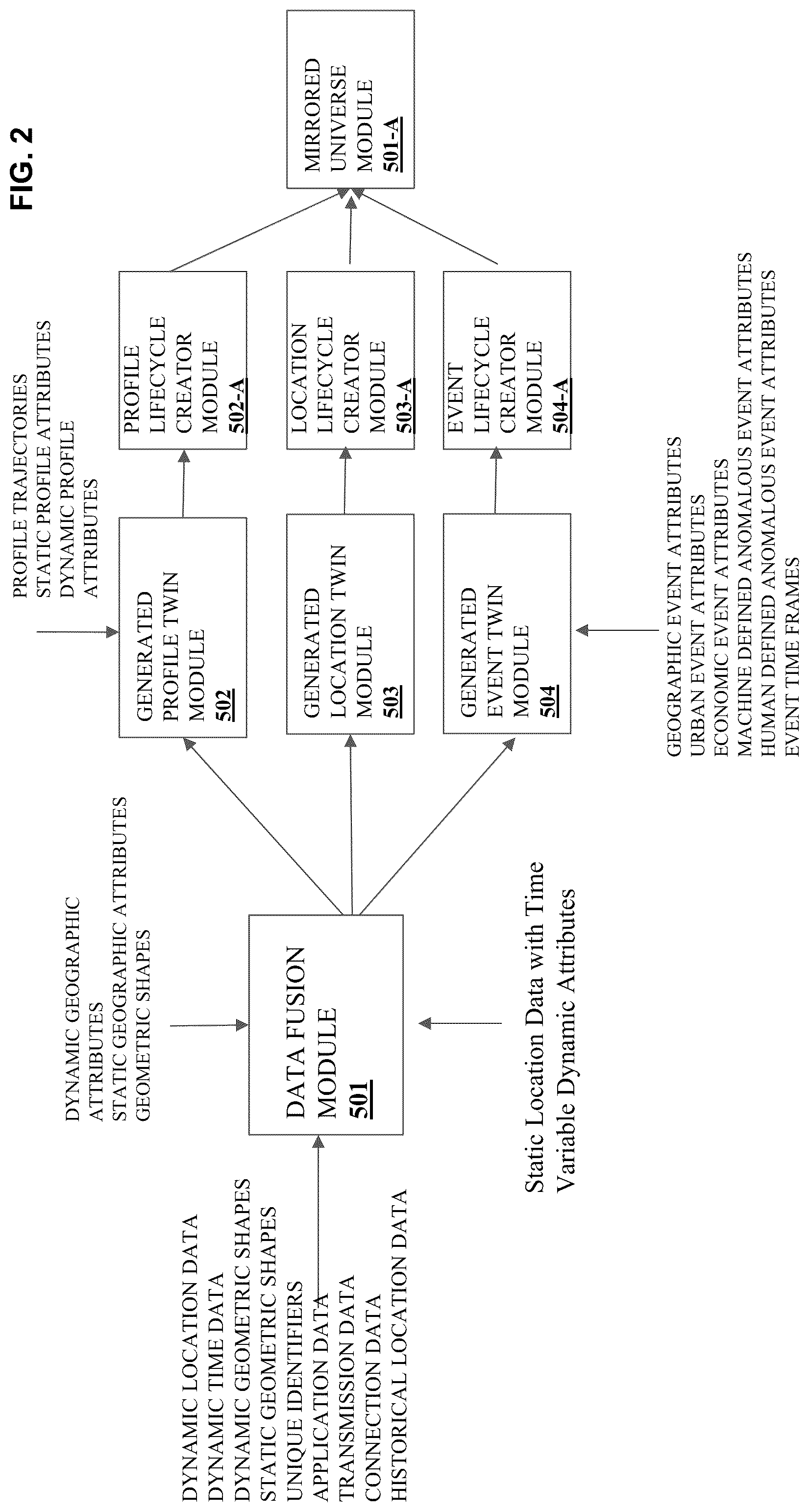 Patent US12306892 Figure 2 – Mirroring a digital twin universe through the data fusion of static and dynamic location, time and event data