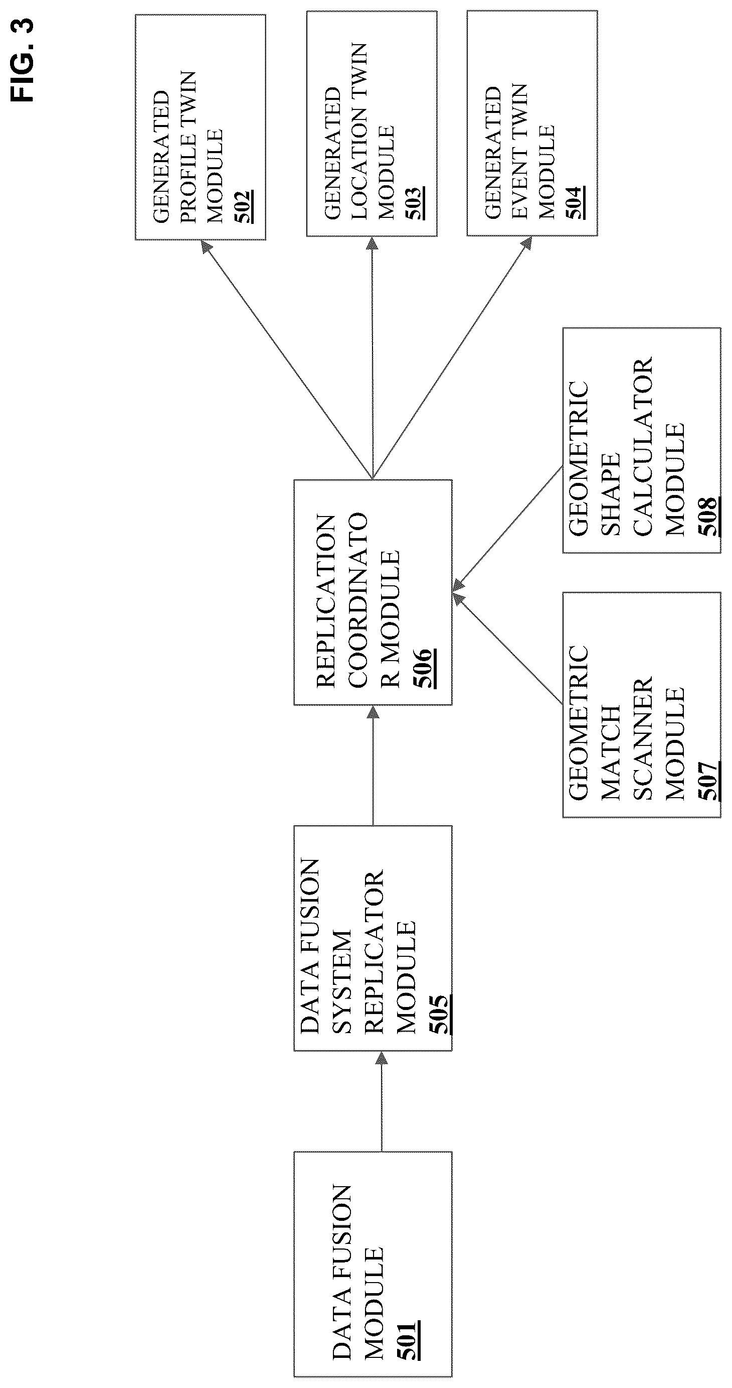Patent US12306892 Figure 3 – Mirroring a digital twin universe through the data fusion of static and dynamic location, time and event data