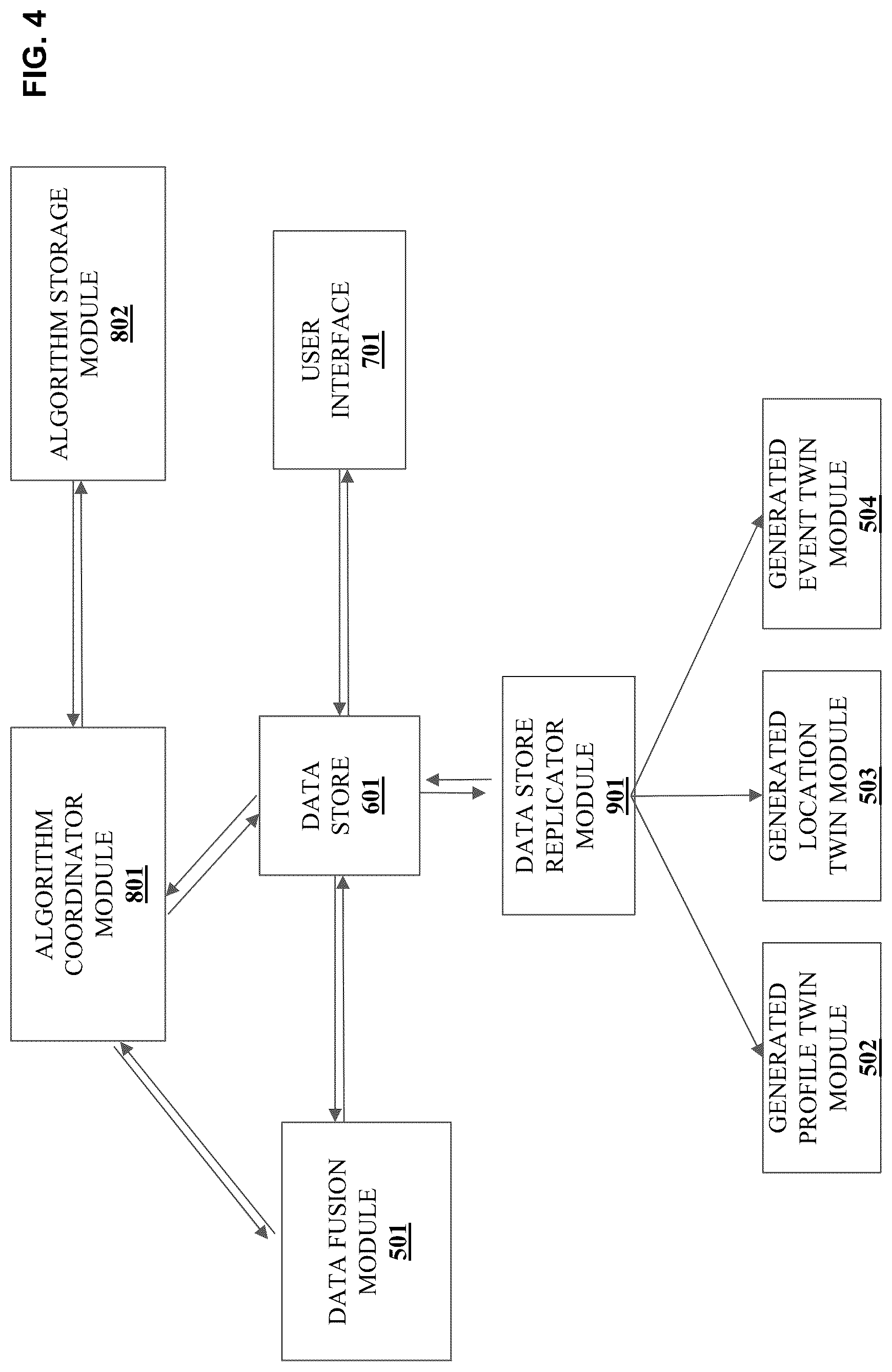 Patent US12306892 Figure 4 – Mirroring a digital twin universe through the data fusion of static and dynamic location, time and event data