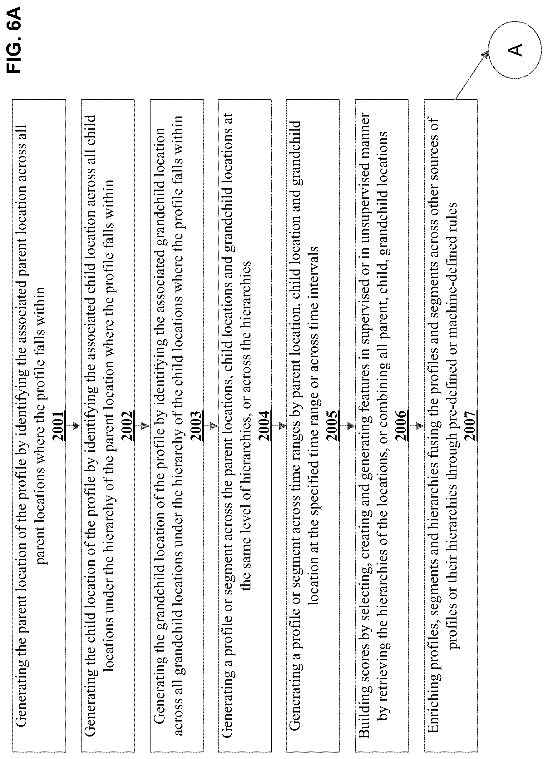Patent US12306892 Figure 6 – Mirroring a digital twin universe through the data fusion of static and dynamic location, time and event data
