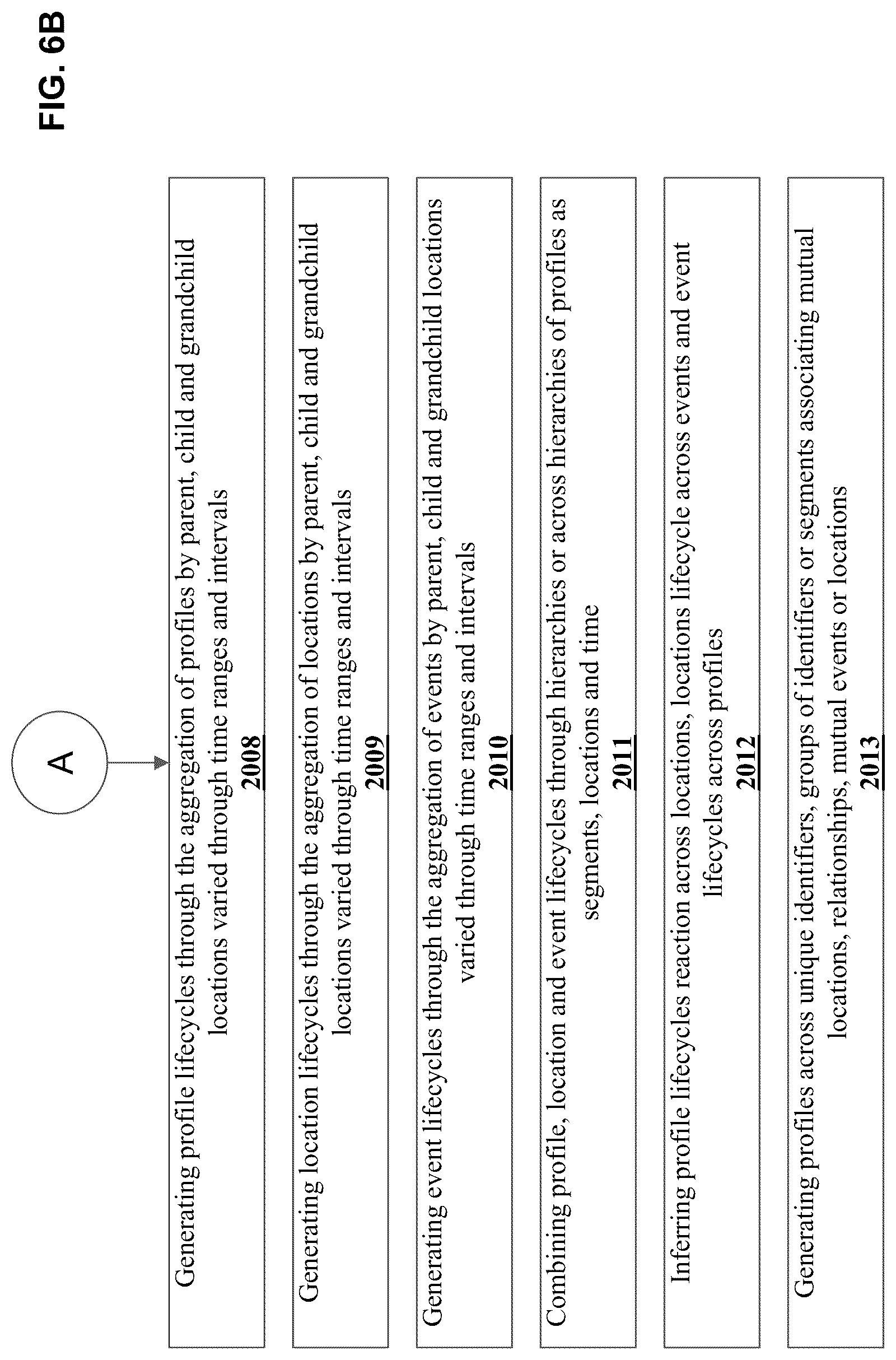 Patent US12306892 Figure 7 – Mirroring a digital twin universe through the data fusion of static and dynamic location, time and event data