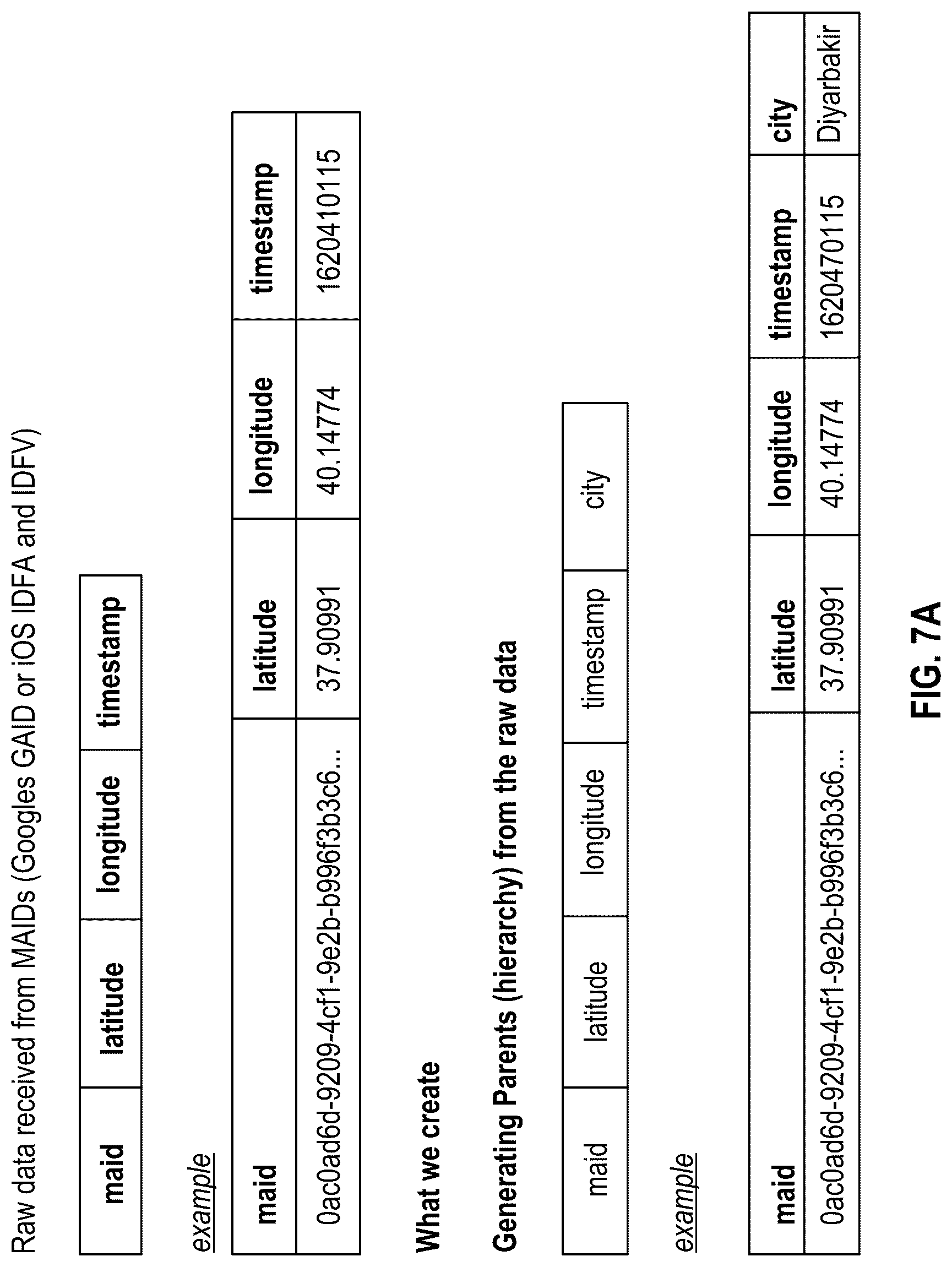 Patent US12306892 Figure 8 – Mirroring a digital twin universe through the data fusion of static and dynamic location, time and event data