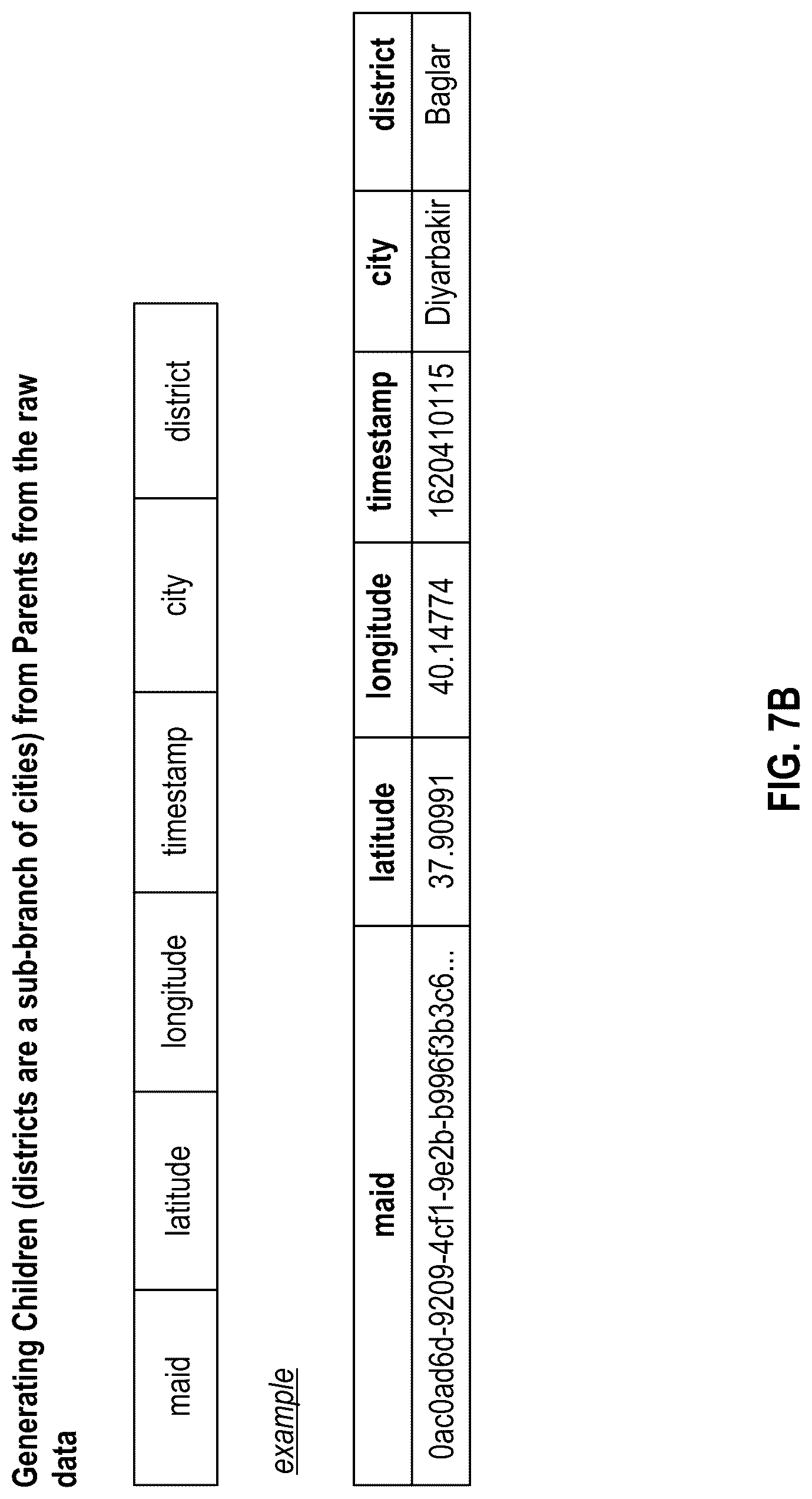 Patent US12306892 Figure 9 – Mirroring a digital twin universe through the data fusion of static and dynamic location, time and event data