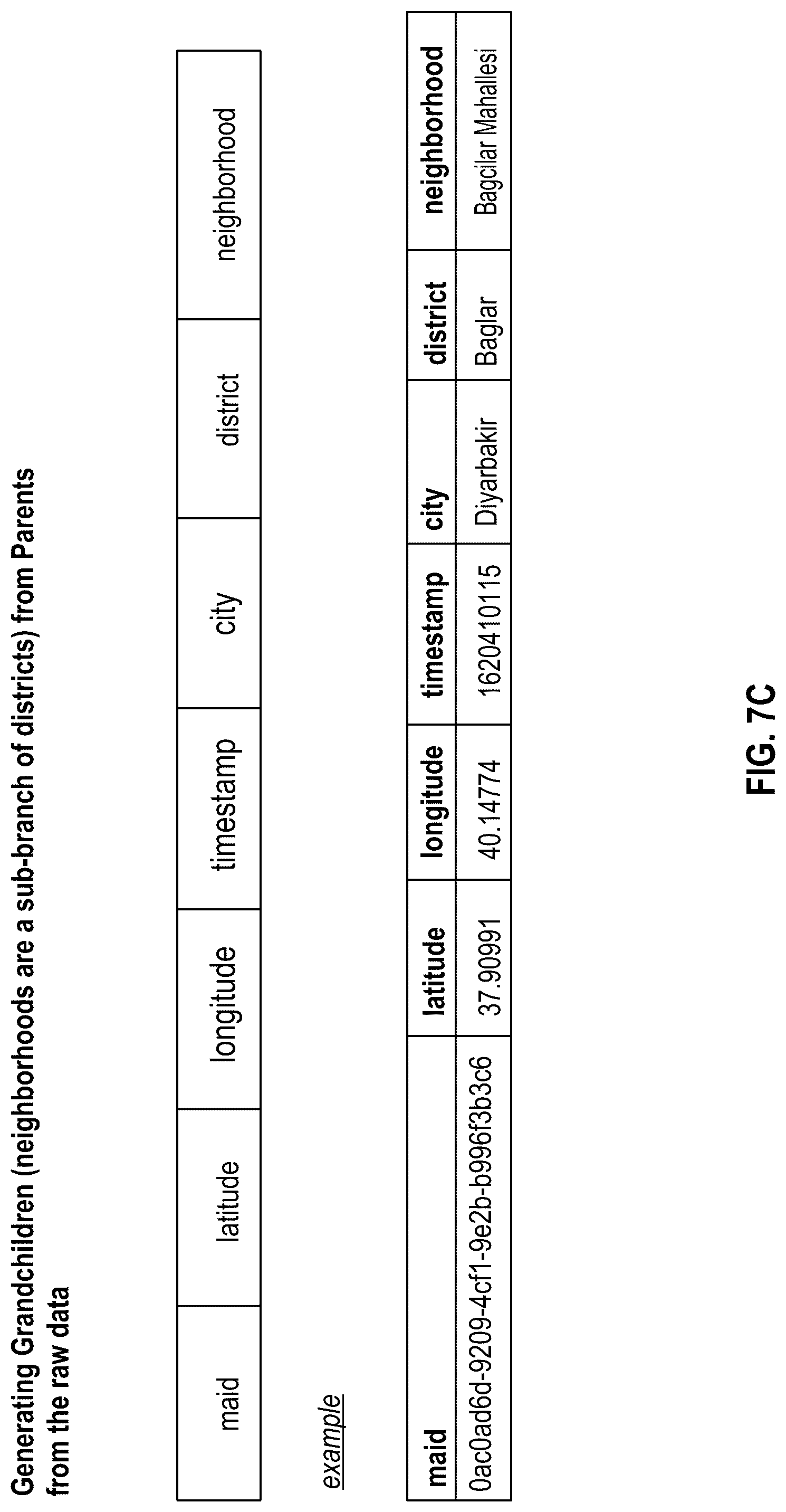 Patent US12306892 Figure 10 – Mirroring a digital twin universe through the data fusion of static and dynamic location, time and event data
